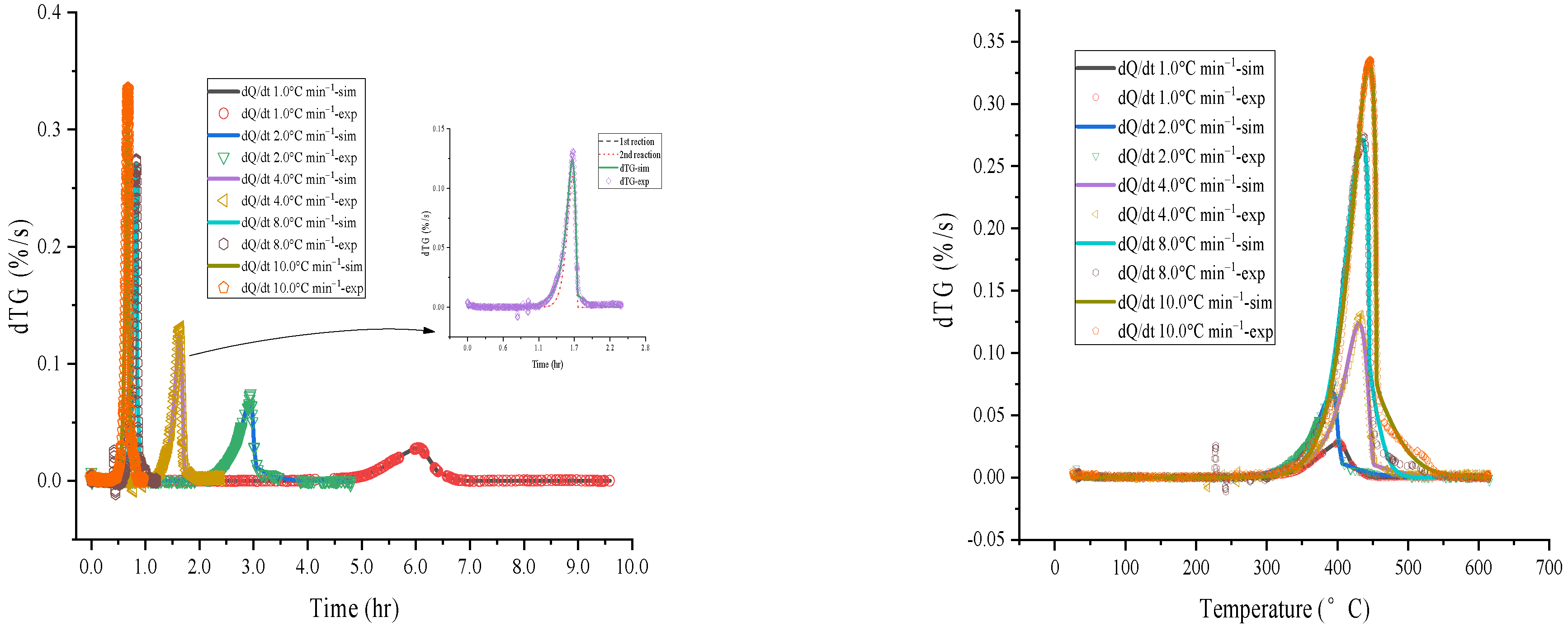 Processes 11 02966 g003