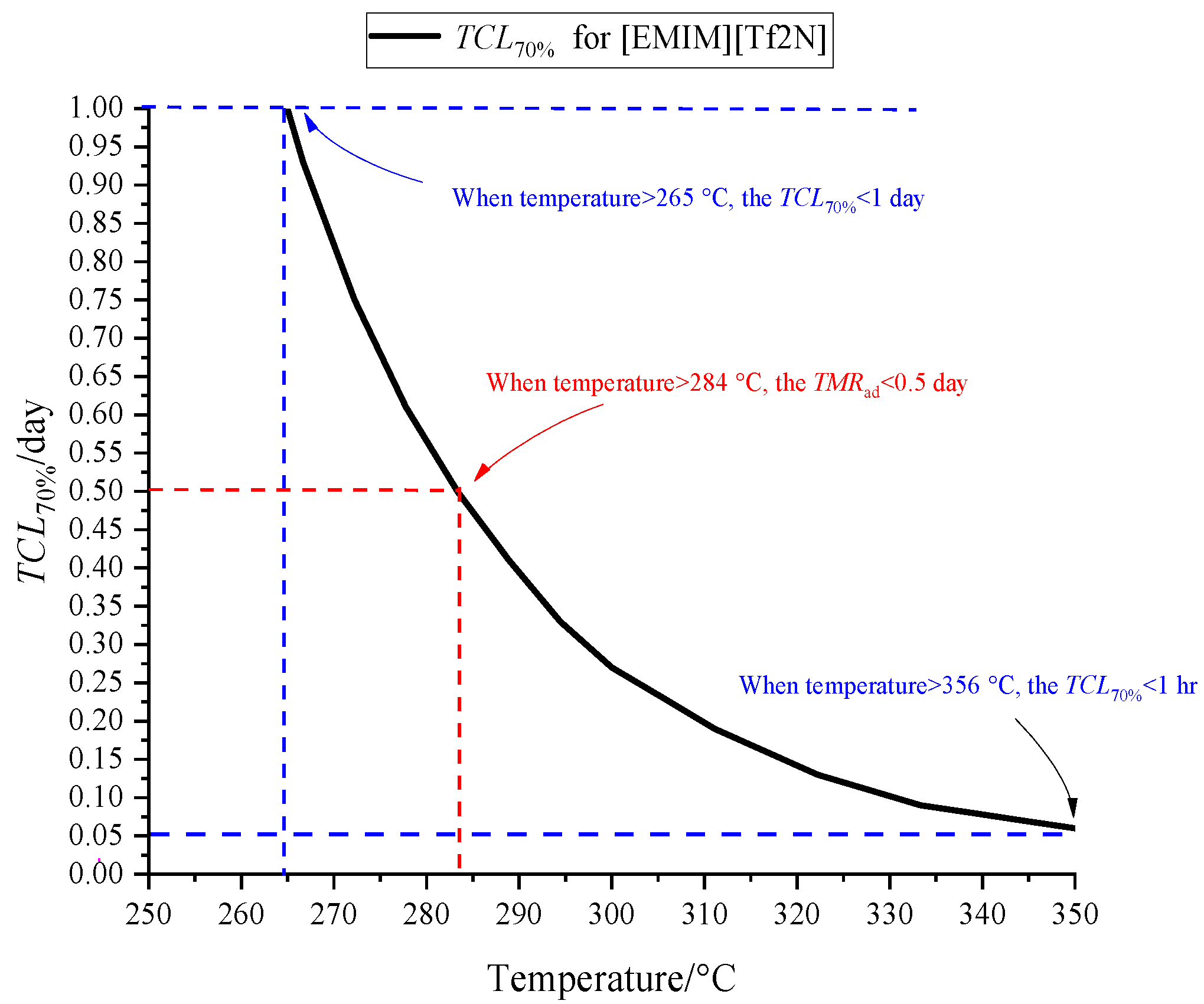 Processes 11 02966 g004