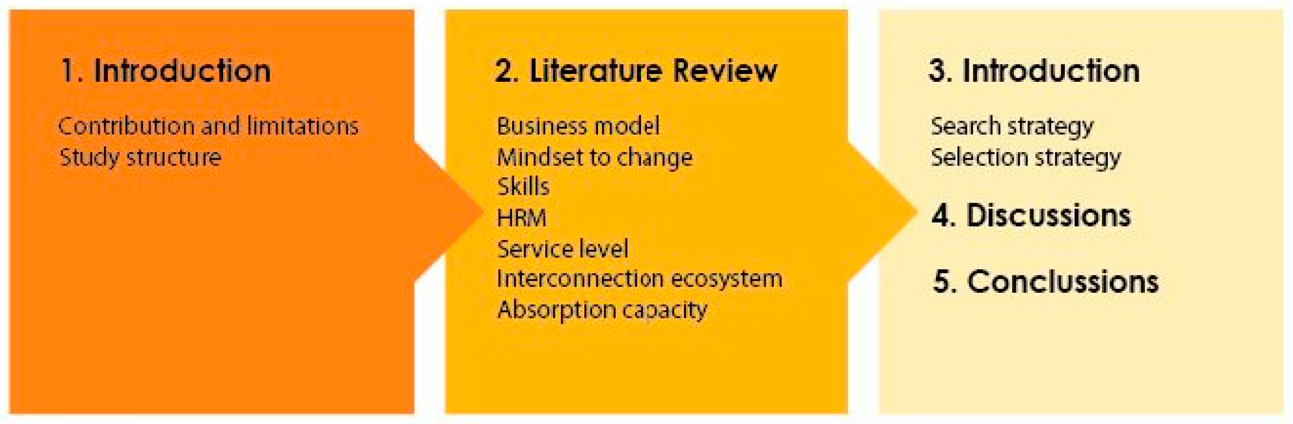 Processes 11 02973 g001 Processes 11 02973 g001