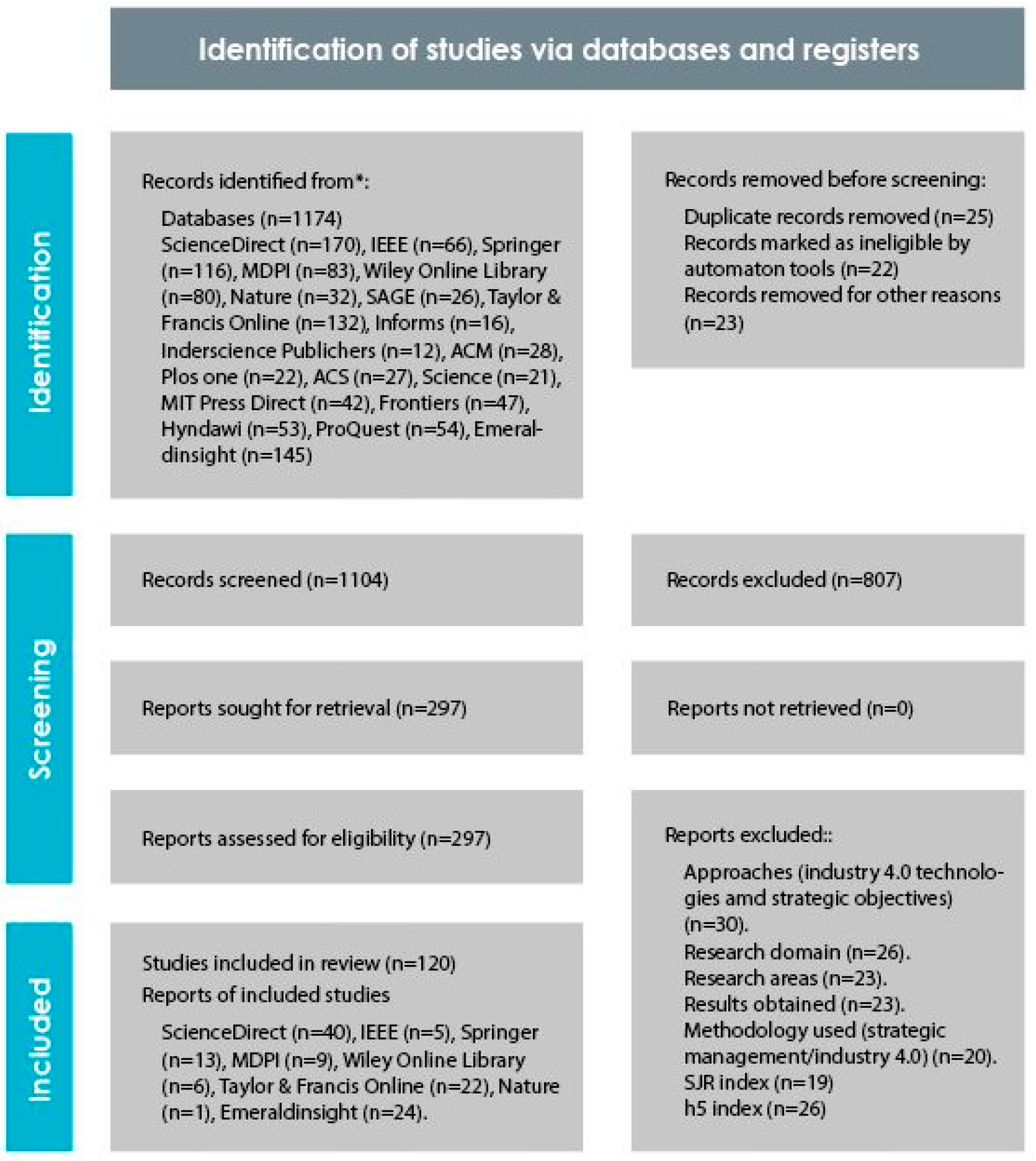 Processes 11 02973 g002 Processes 11 02973 g002