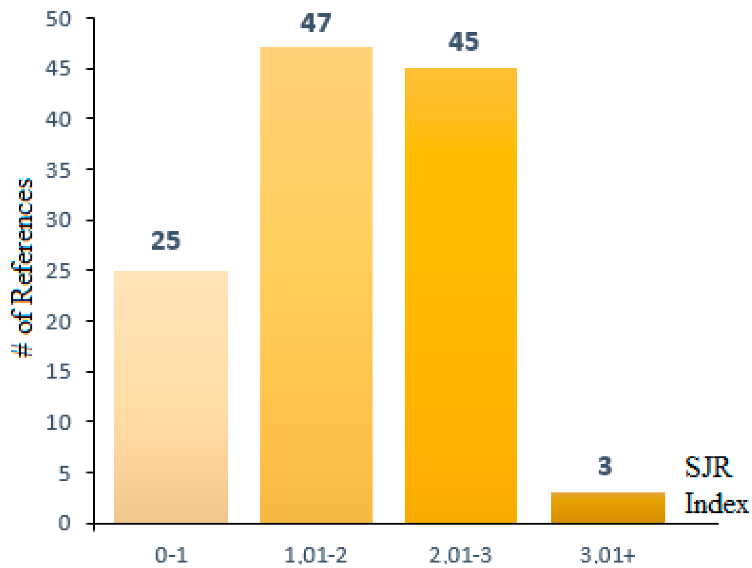 Processes 11 02973 g003 Processes 11 02973 g003