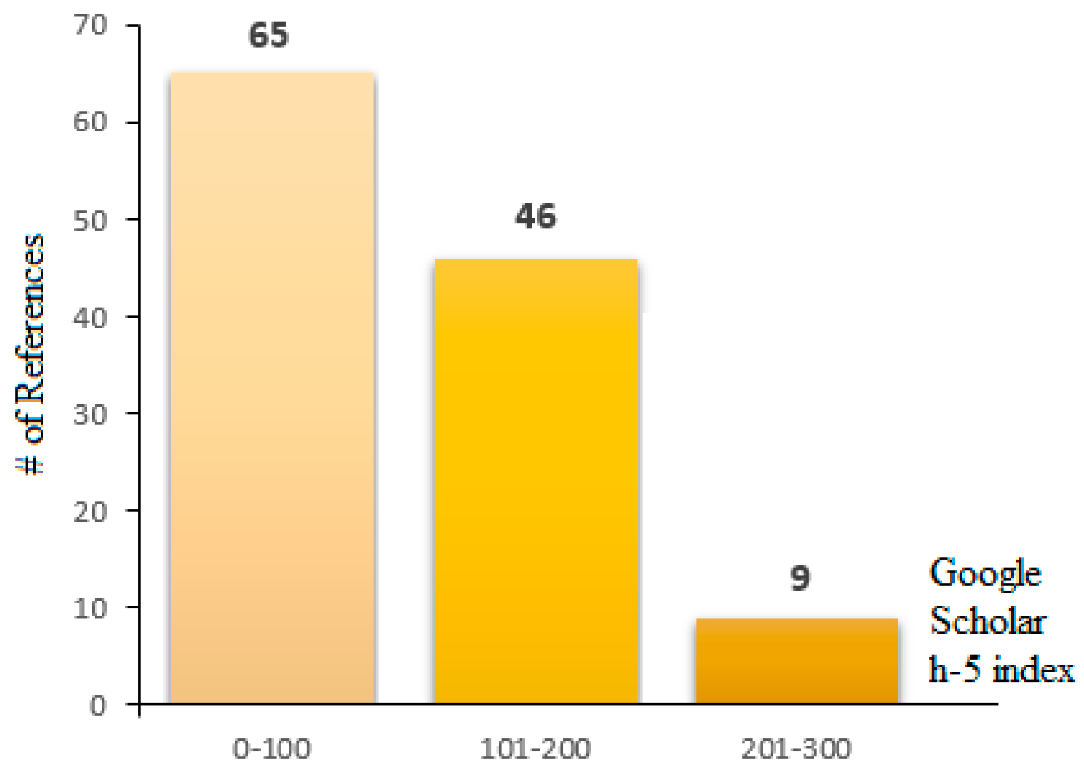 Processes 11 02973 g004 Processes 11 02973 g004