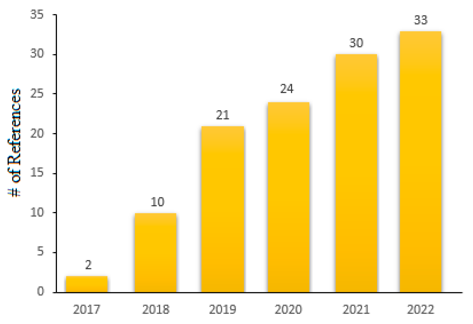 Processes 11 02973 g005 Processes 11 02973 g005