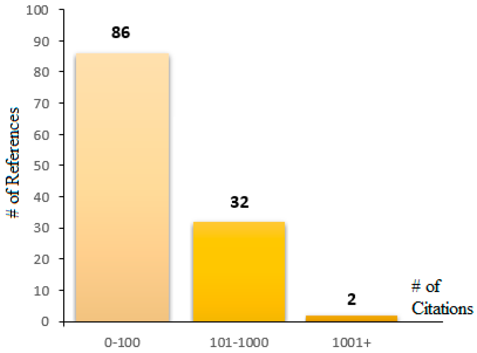 Processes 11 02973 g006 Processes 11 02973 g006