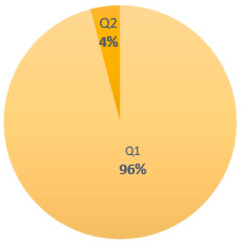 Processes 11 02973 g007 Processes 11 02973 g007