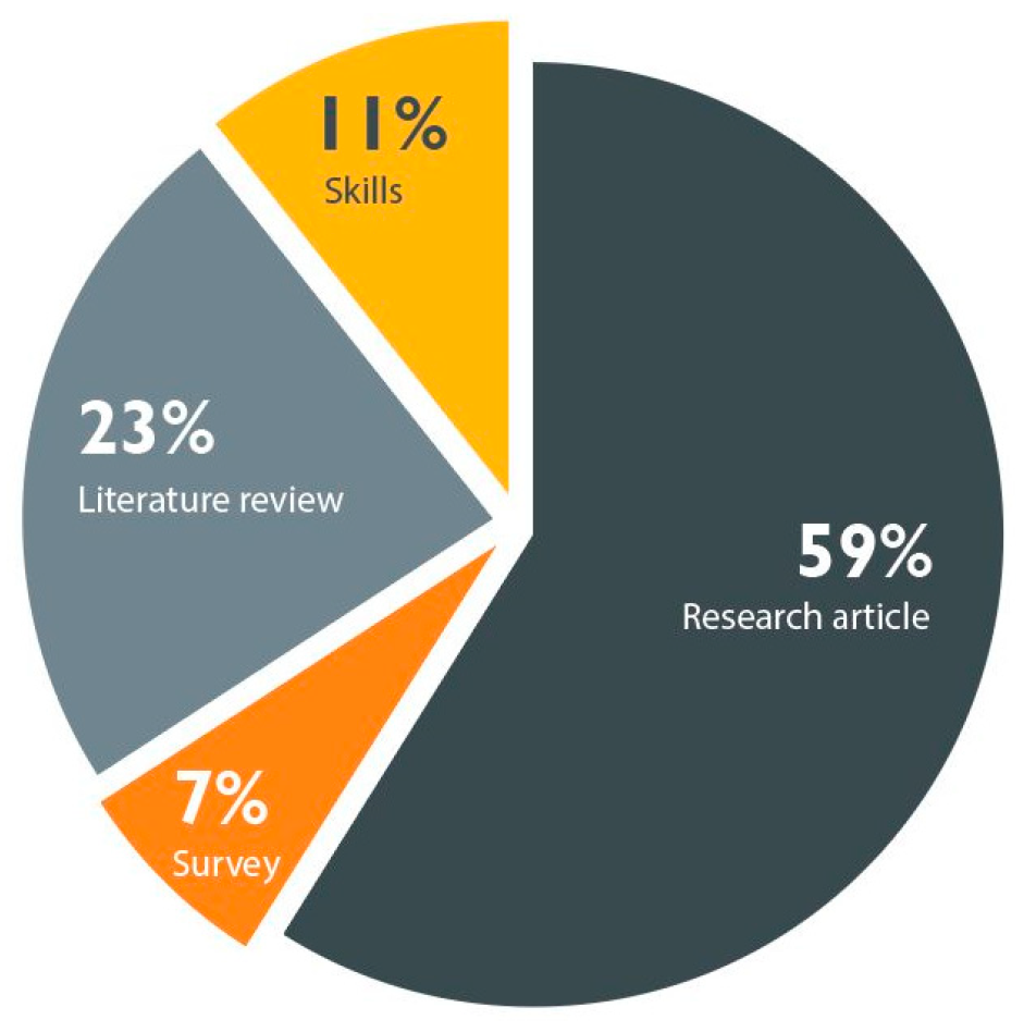 Processes 11 02973 g009 Processes 11 02973 g009