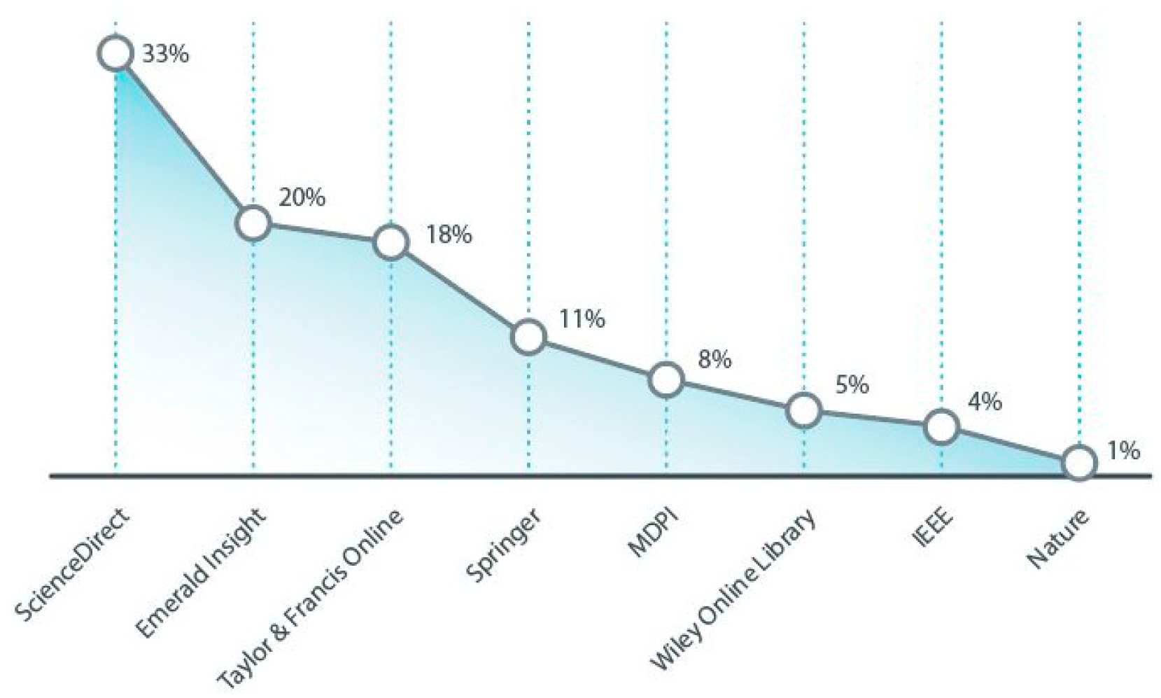 Processes 11 02973 g010 Processes 11 02973 g010