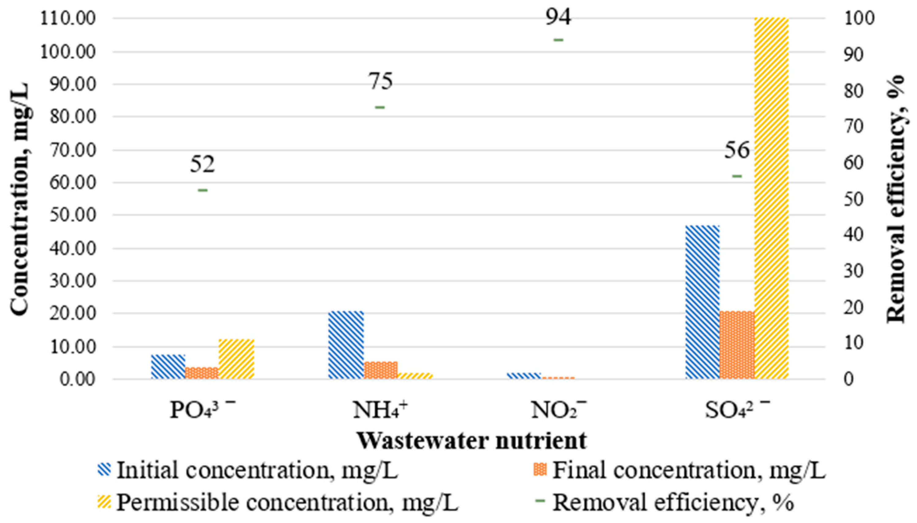 Processes 11 02978 g002