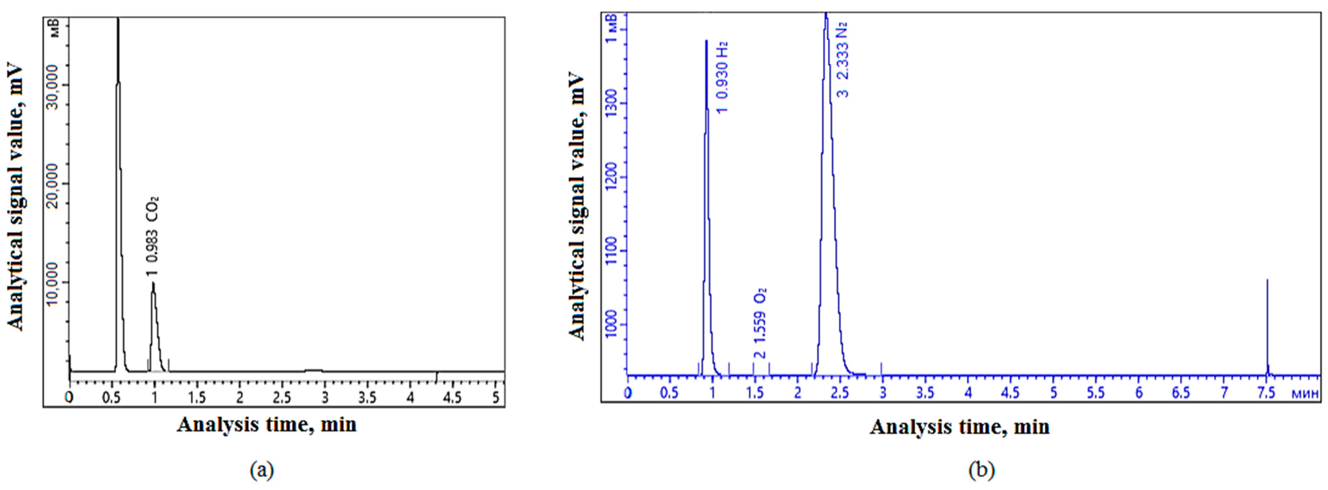 Processes 11 02978 g004