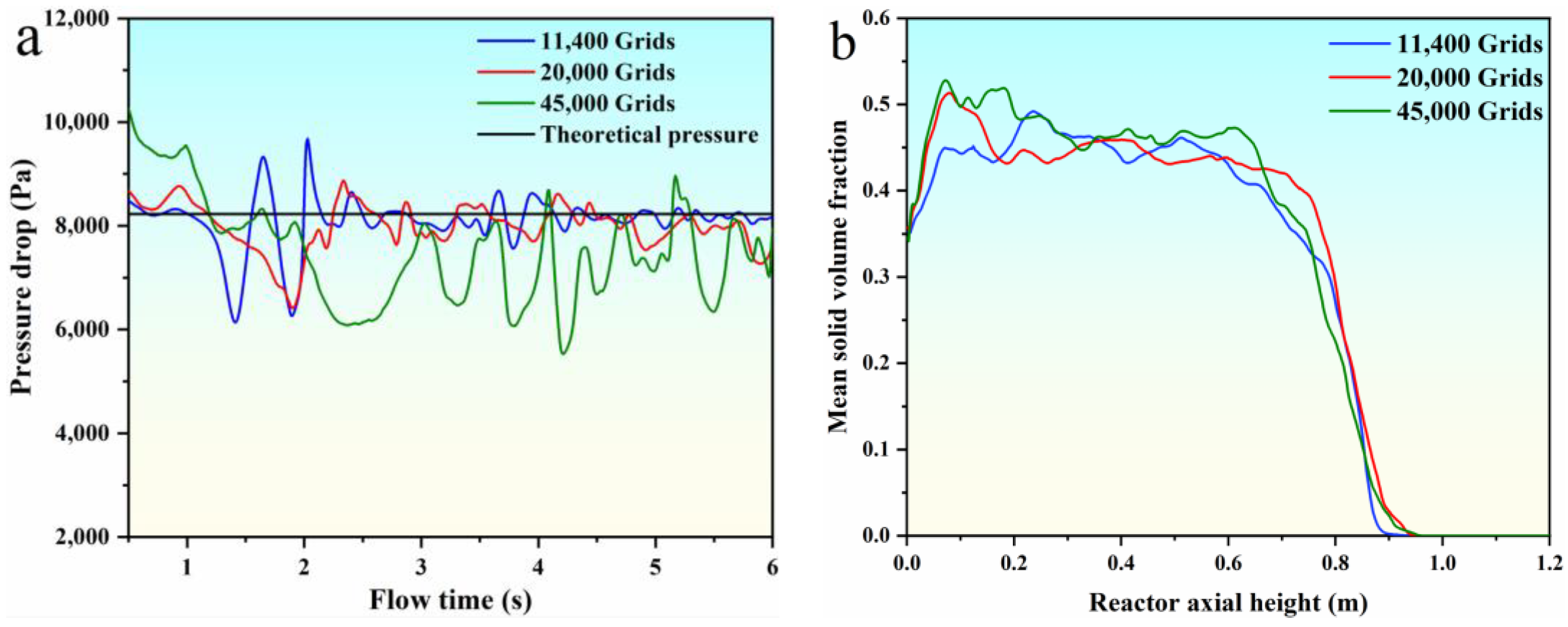 Processes 11 02979 g002