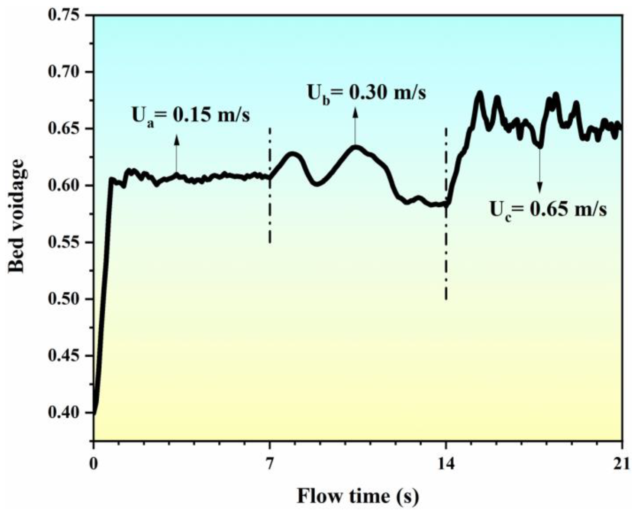 Processes 11 02979 g005