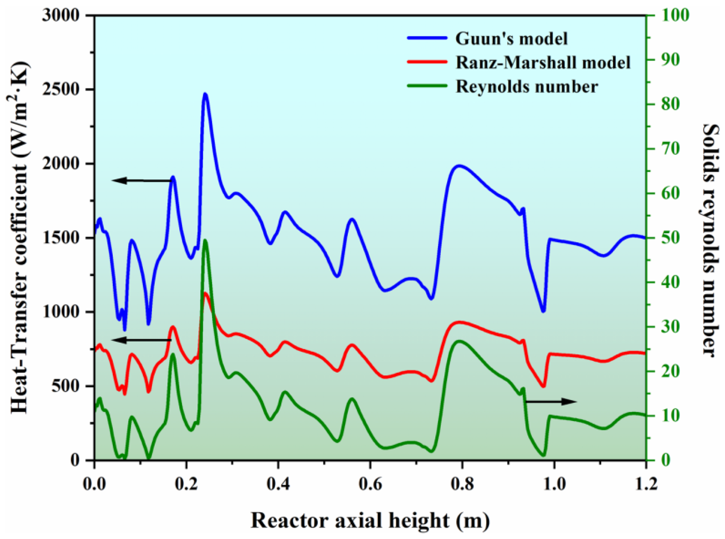 Processes 11 02979 g007