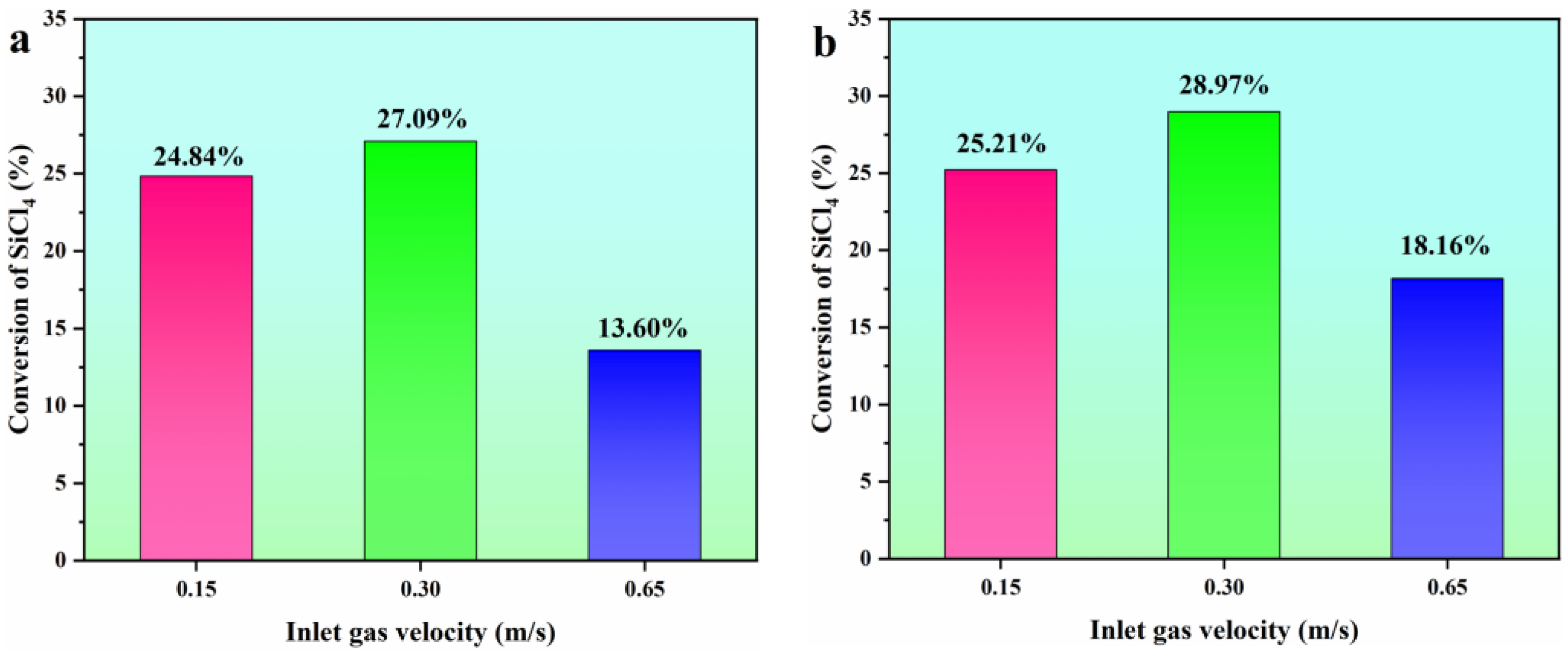 Processes 11 02979 g011