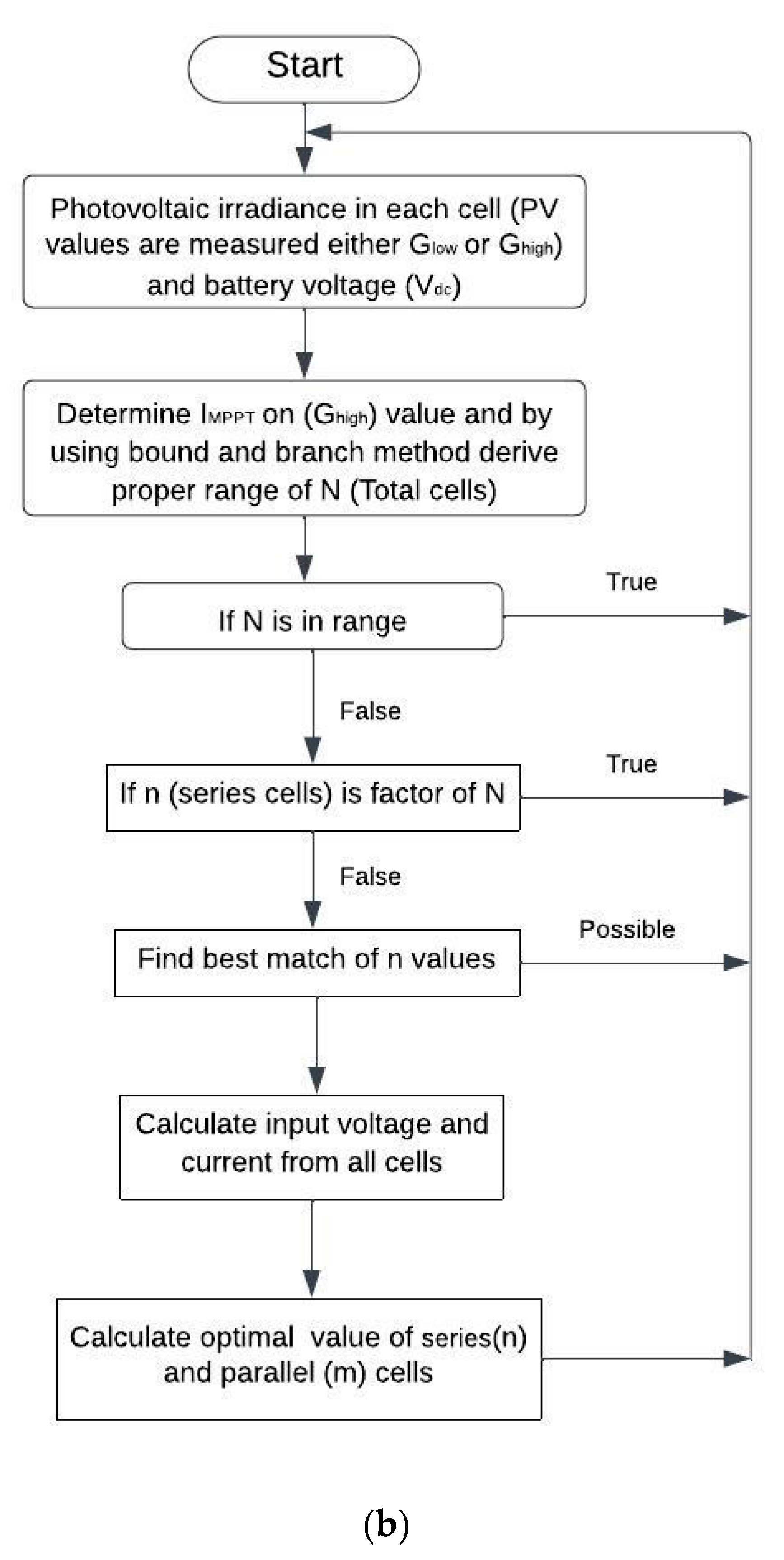 Processes 11 02980 g003b