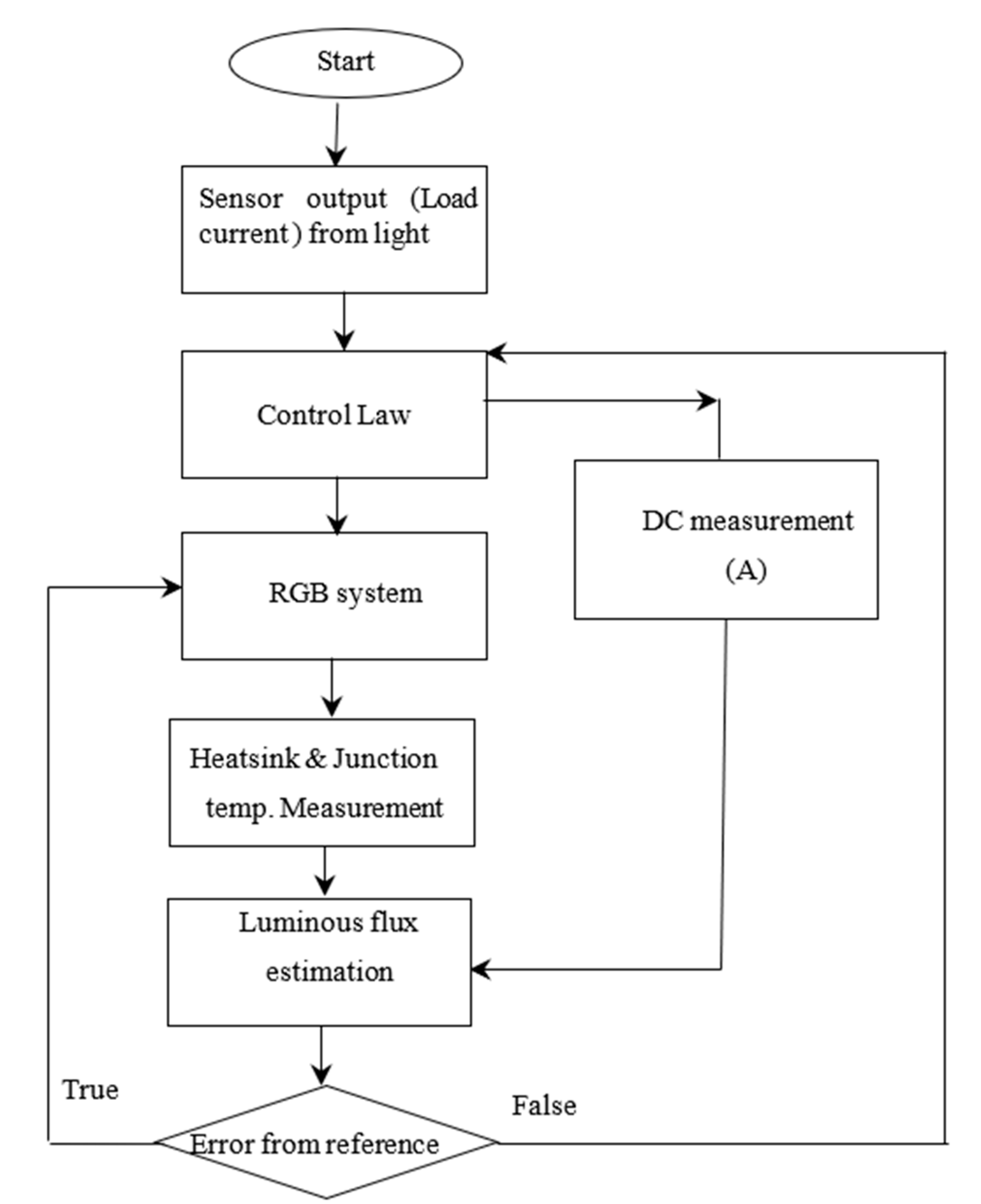 Processes 11 02980 g004