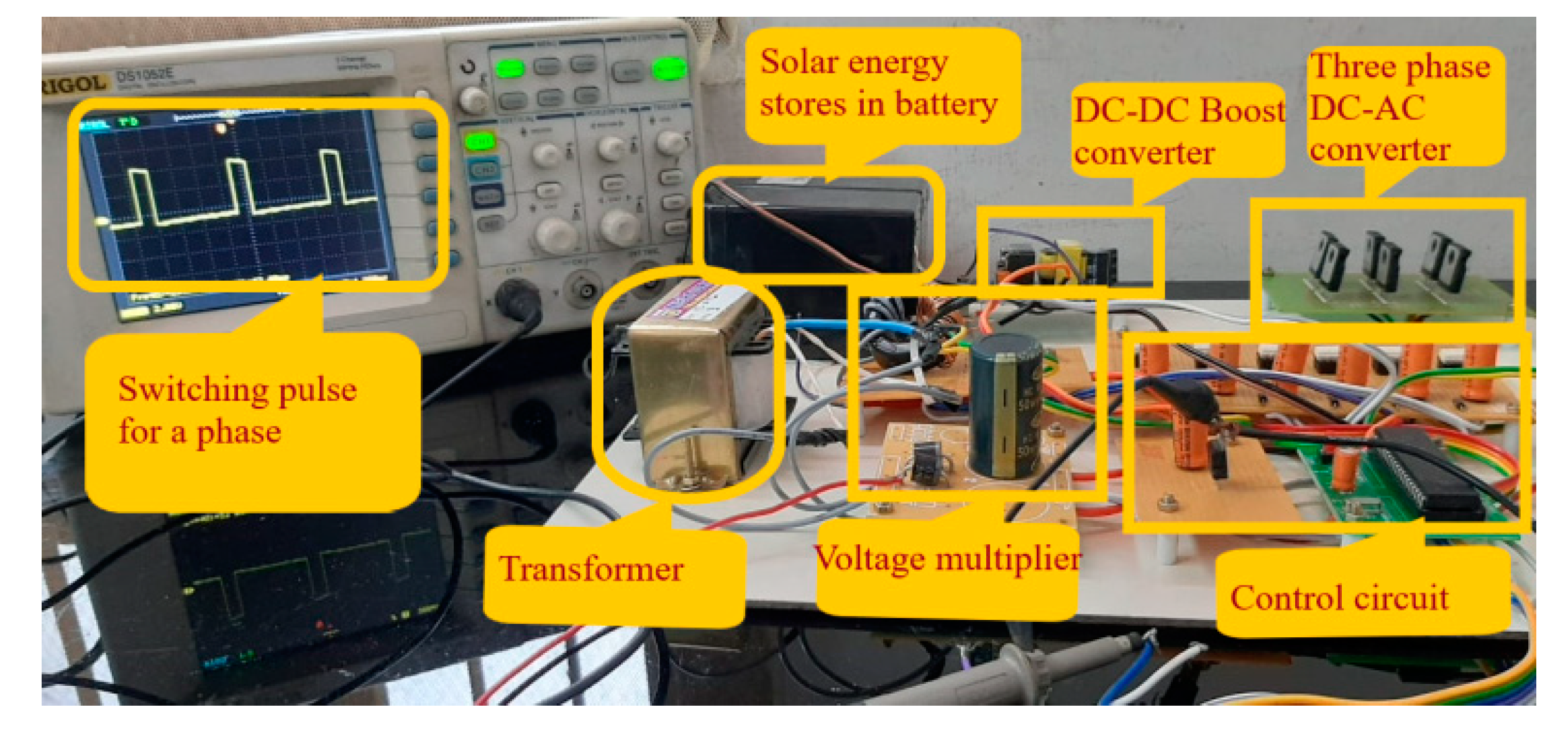 Processes 11 02980 g005