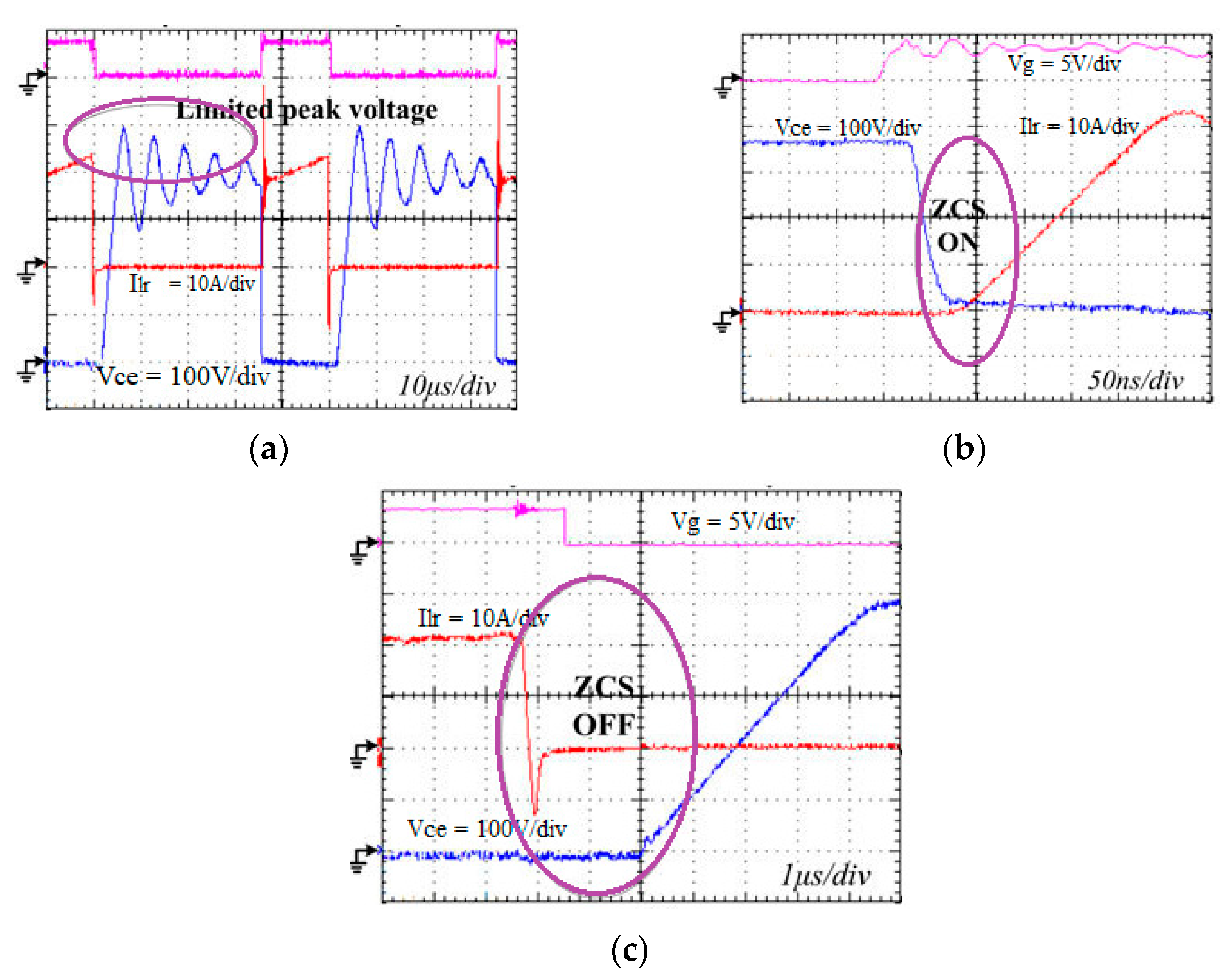 Processes 11 02980 g007