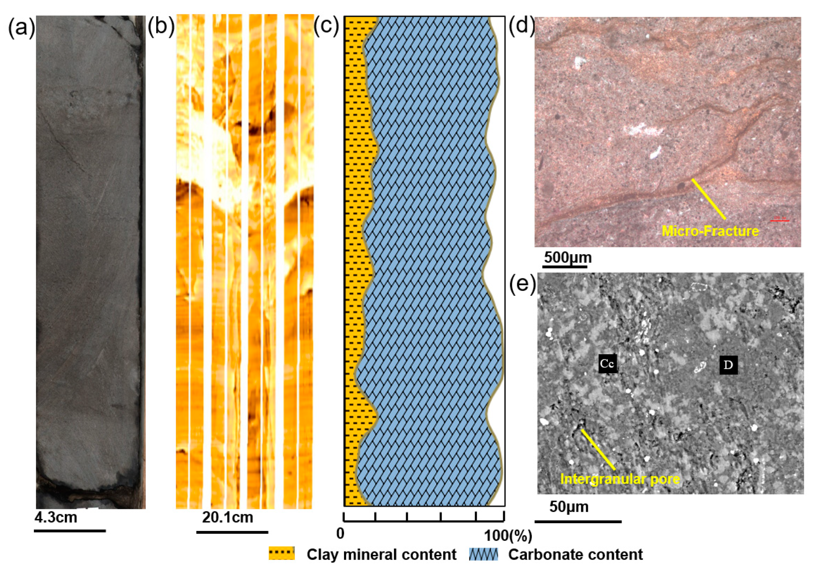 Processes 11 02982 g008