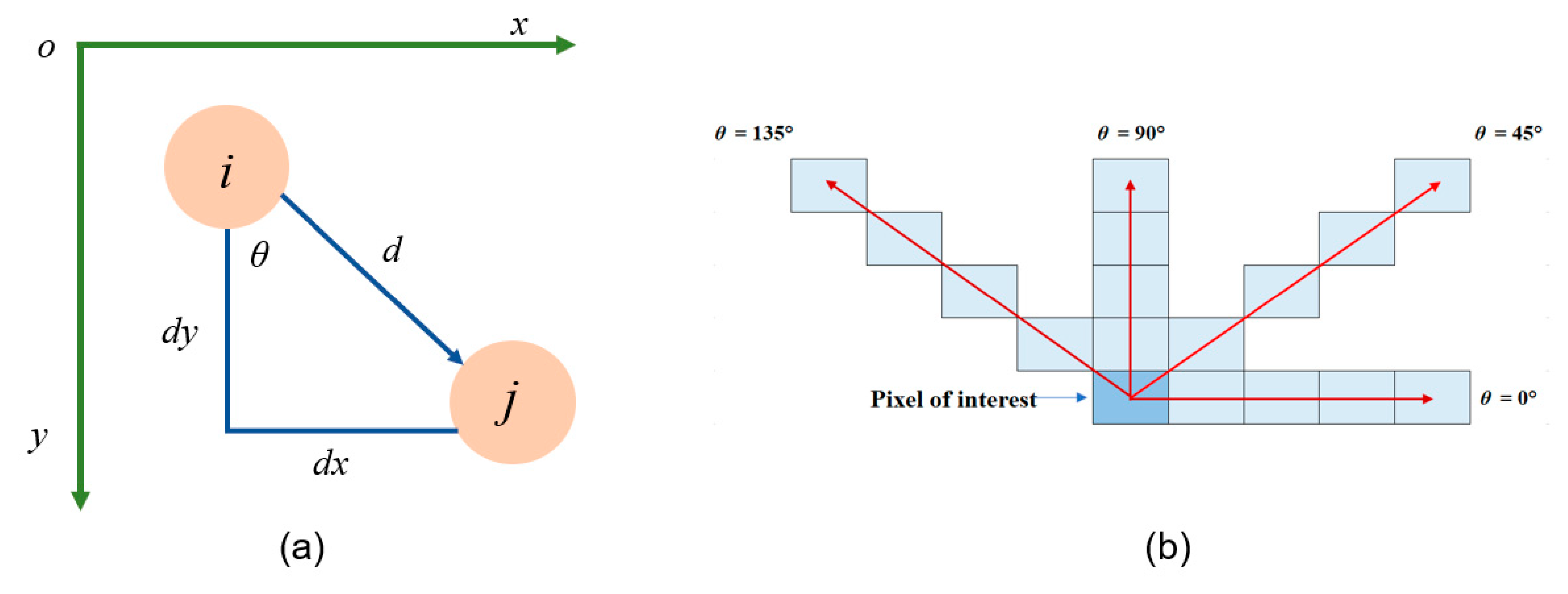 Processes 11 02982 g009