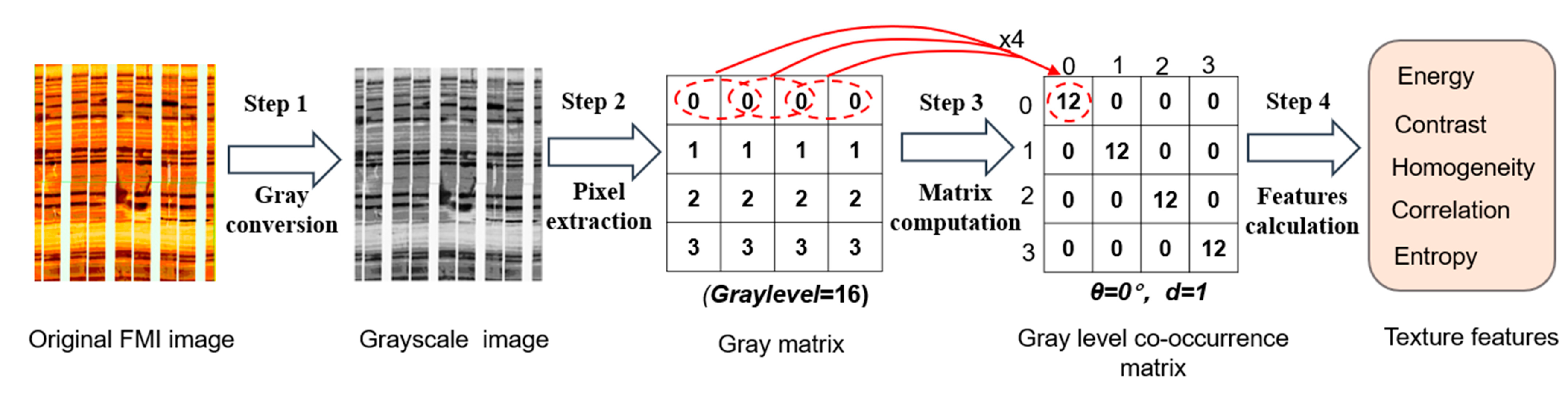 Processes 11 02982 g010