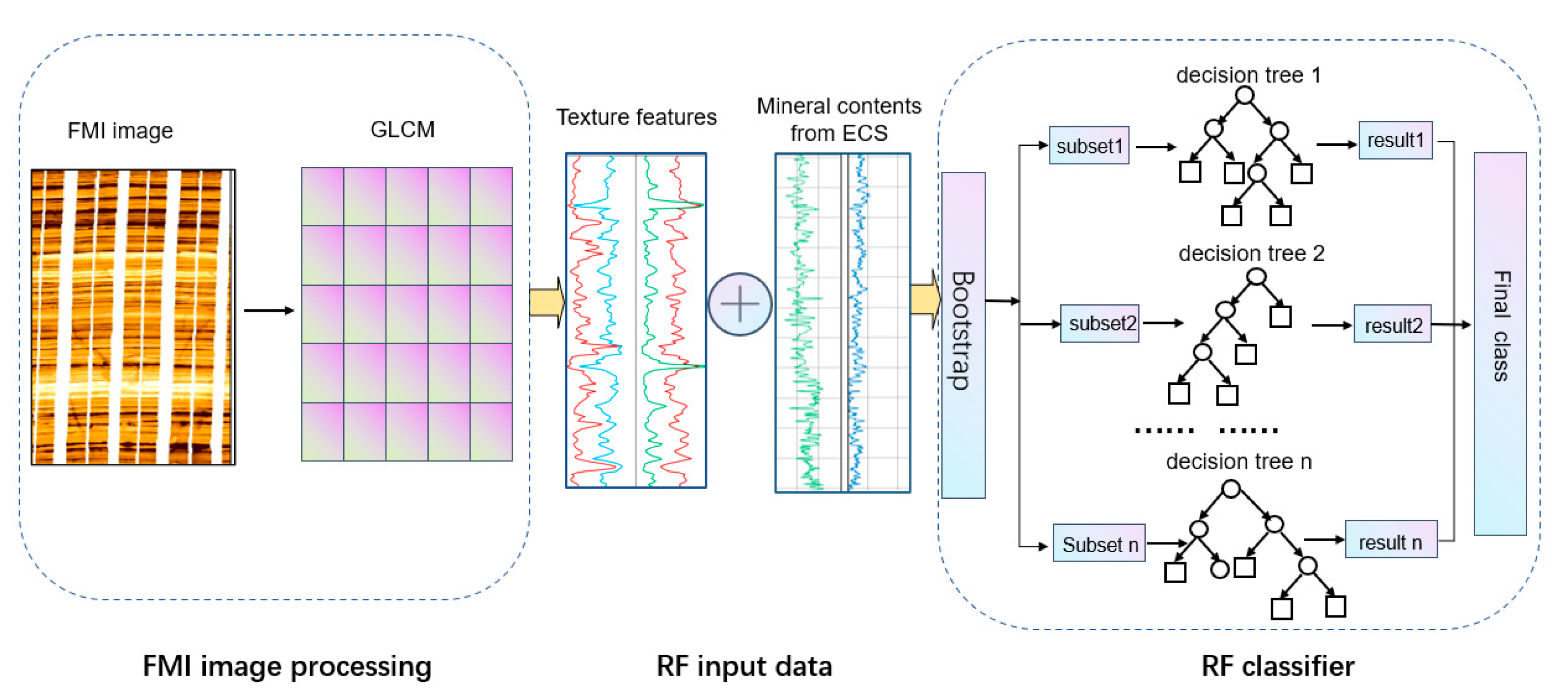 Processes 11 02982 g011