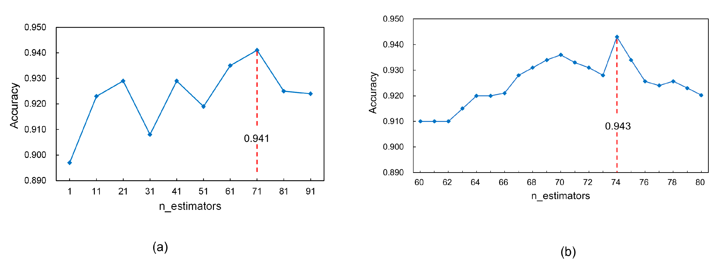 Processes 11 02982 g012