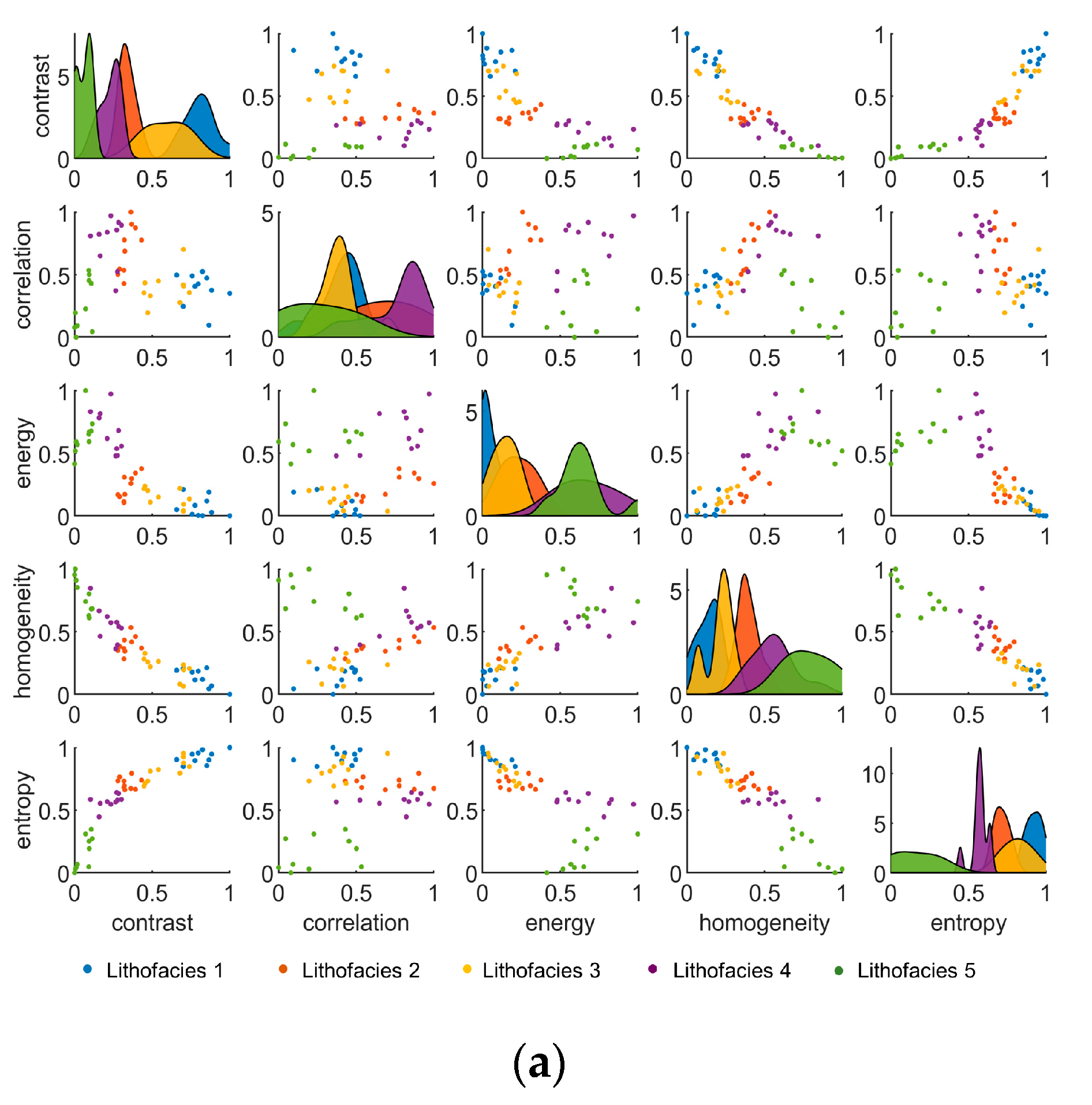 Processes 11 02982 g014a