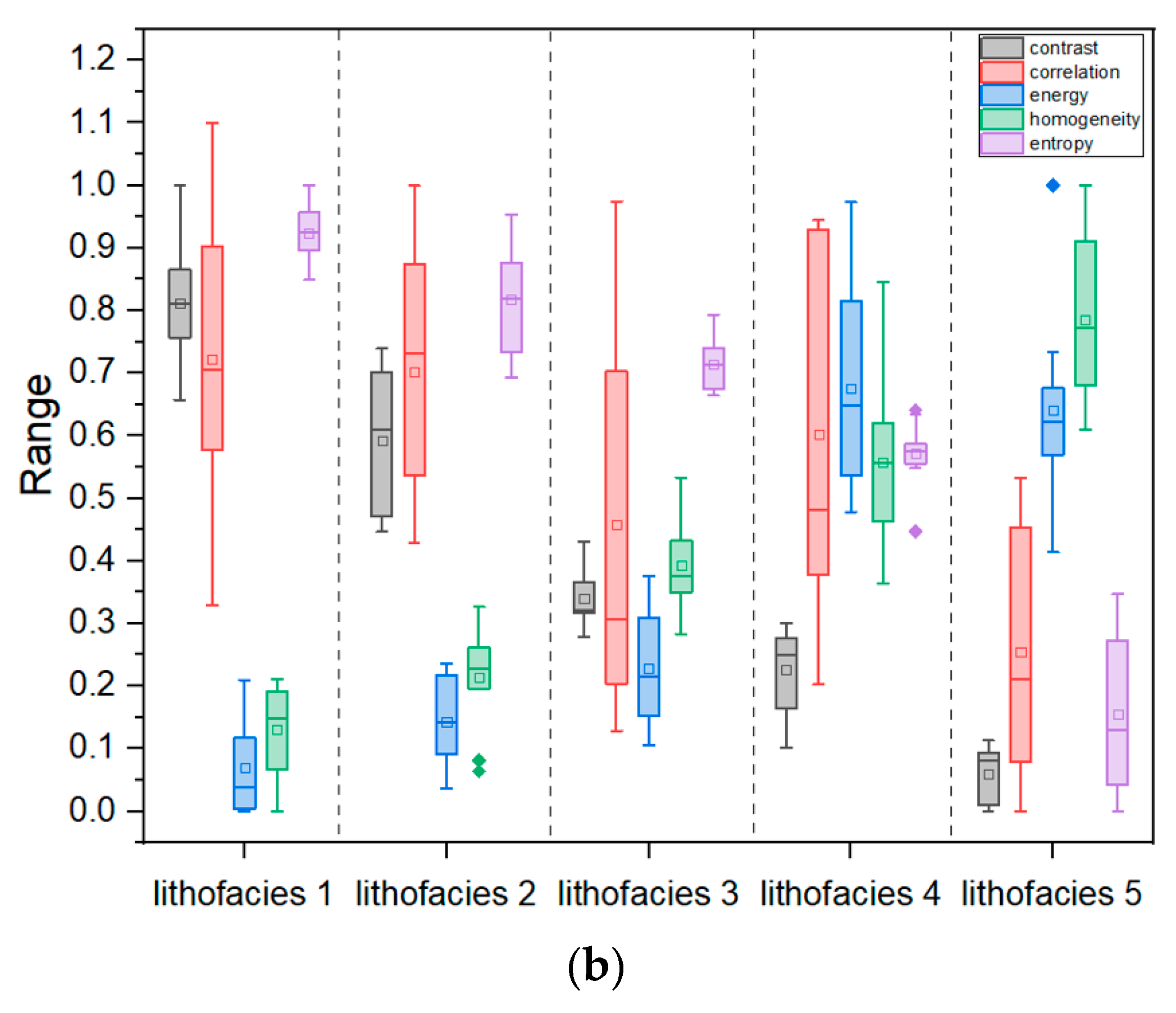 Processes 11 02982 g014b