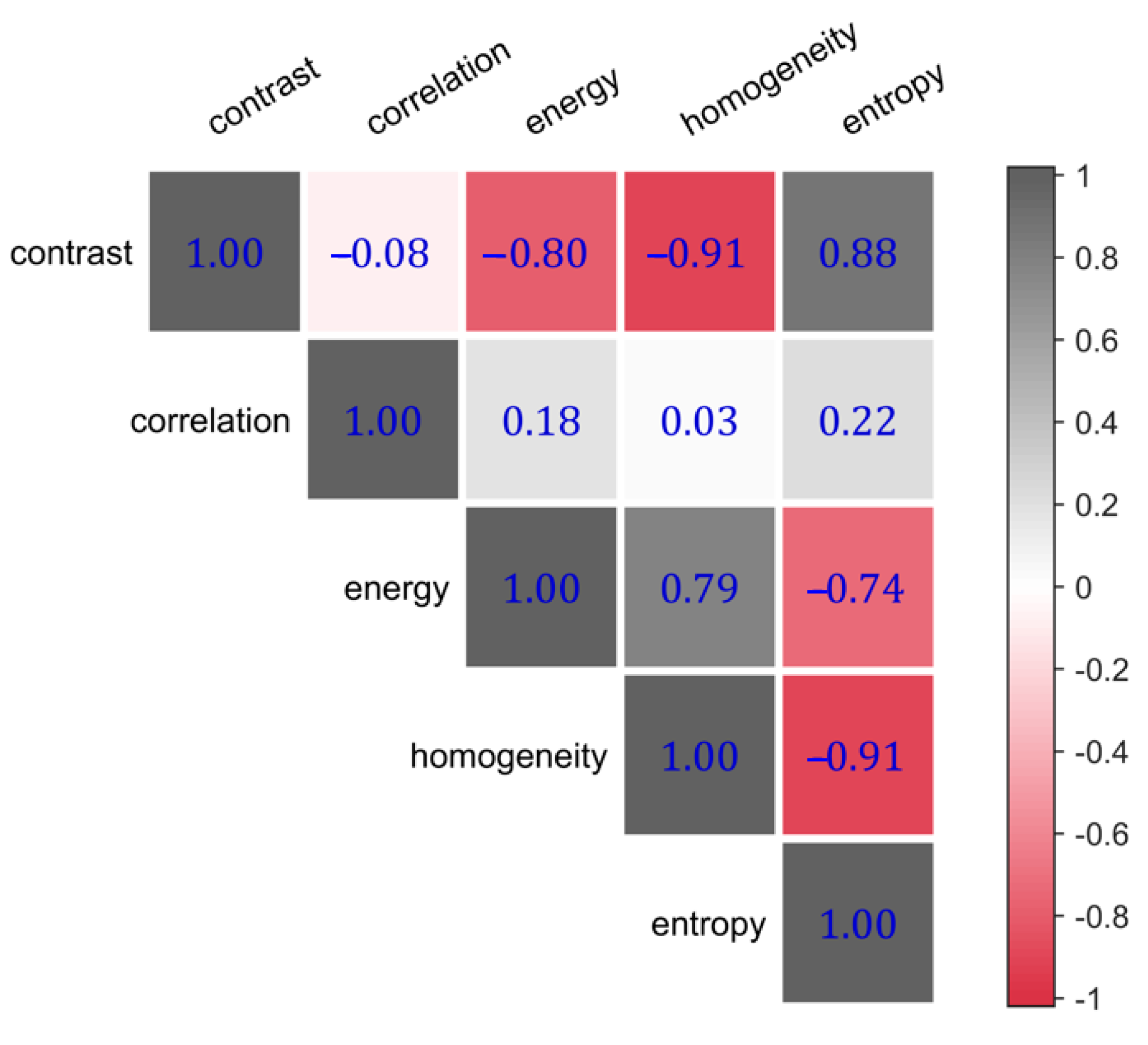 Processes 11 02982 g016