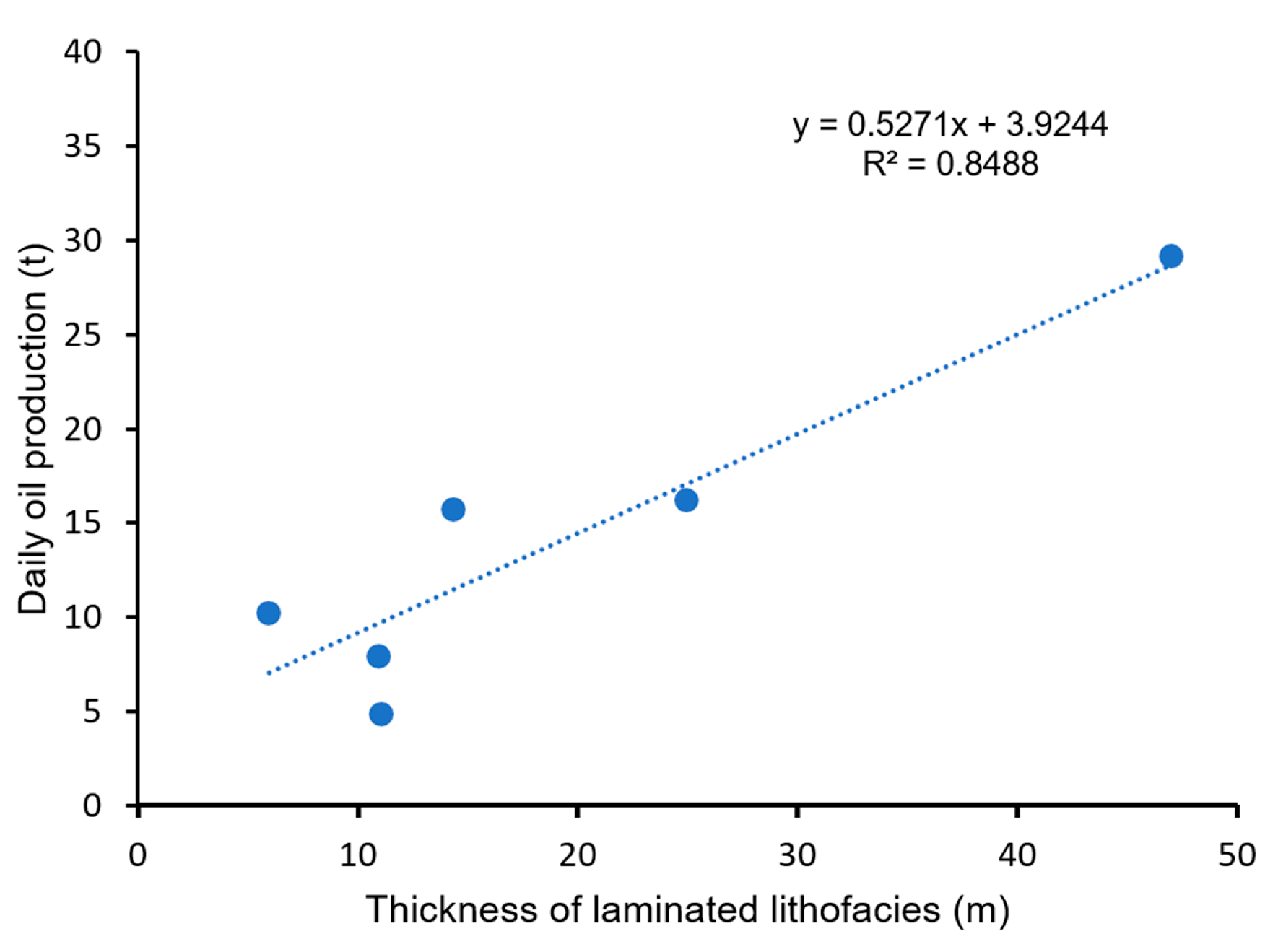 Processes 11 02982 g021