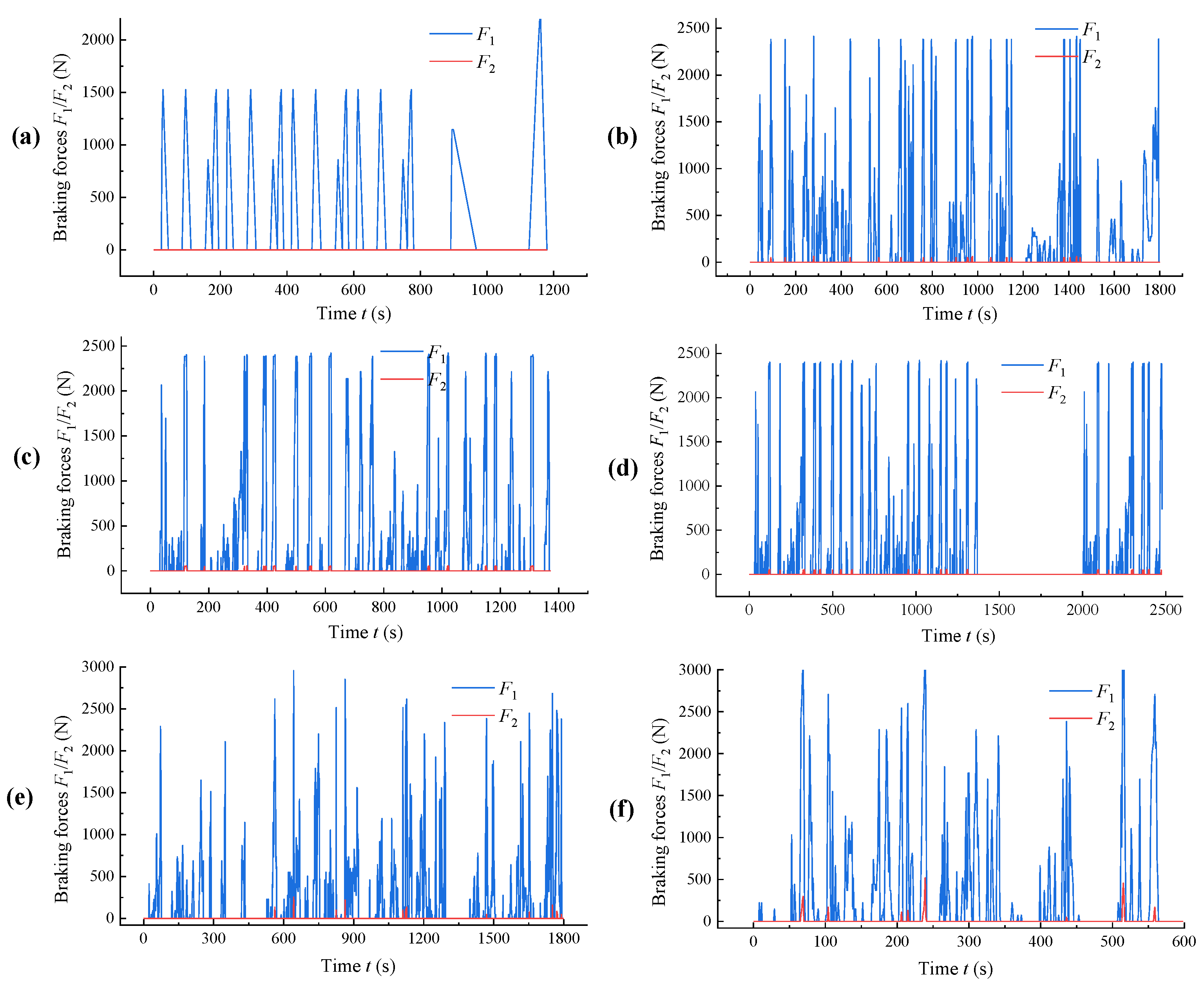 Processes 11 02985 g005