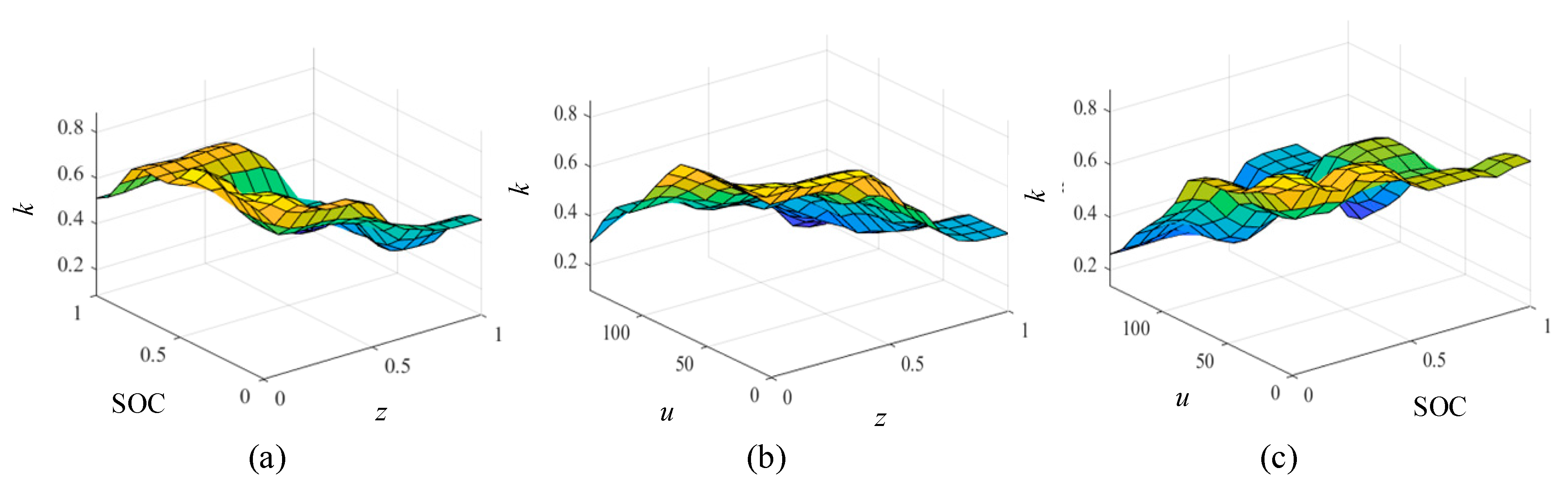 Processes 11 02985 g007