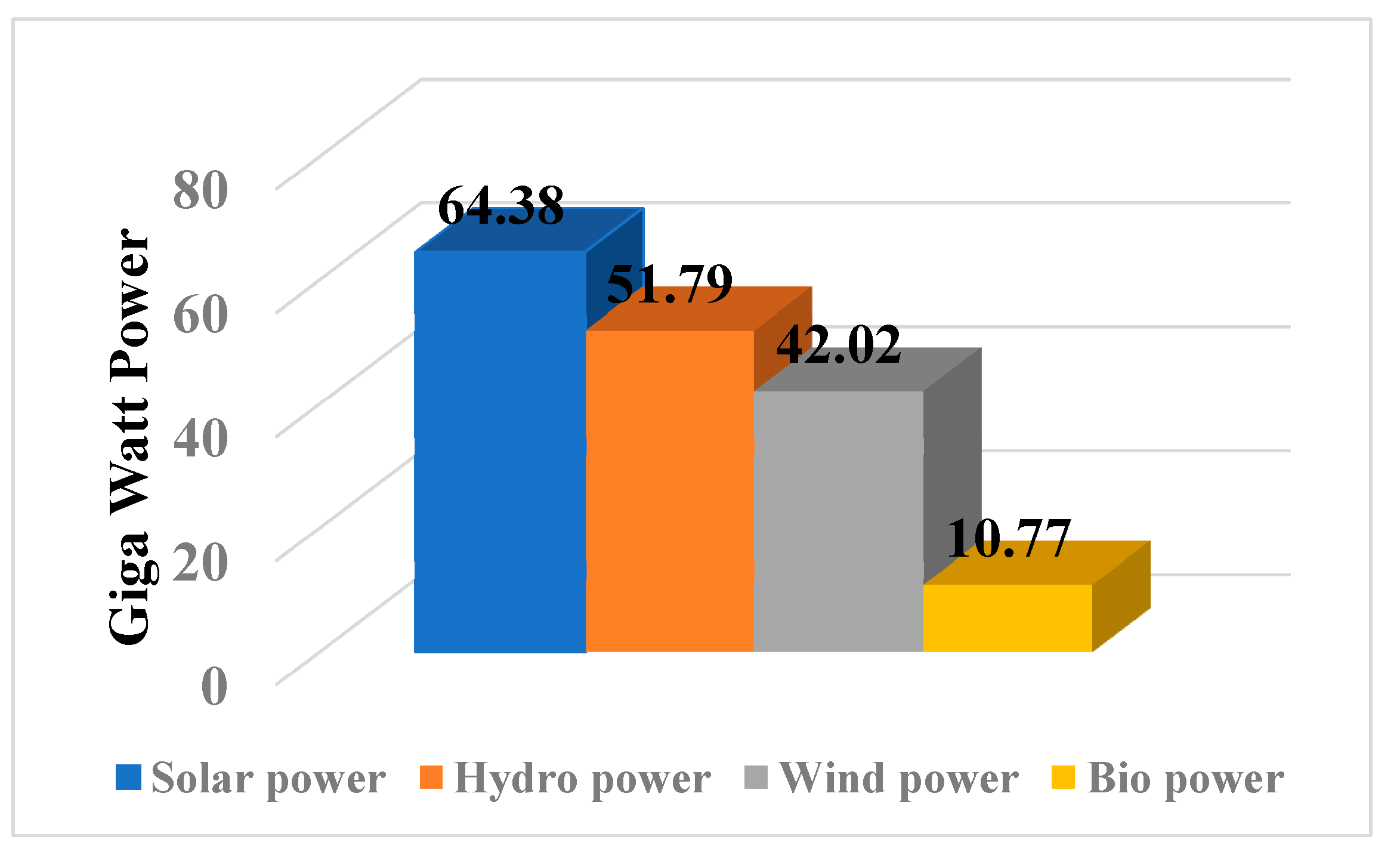 Processes 11 02986 g001