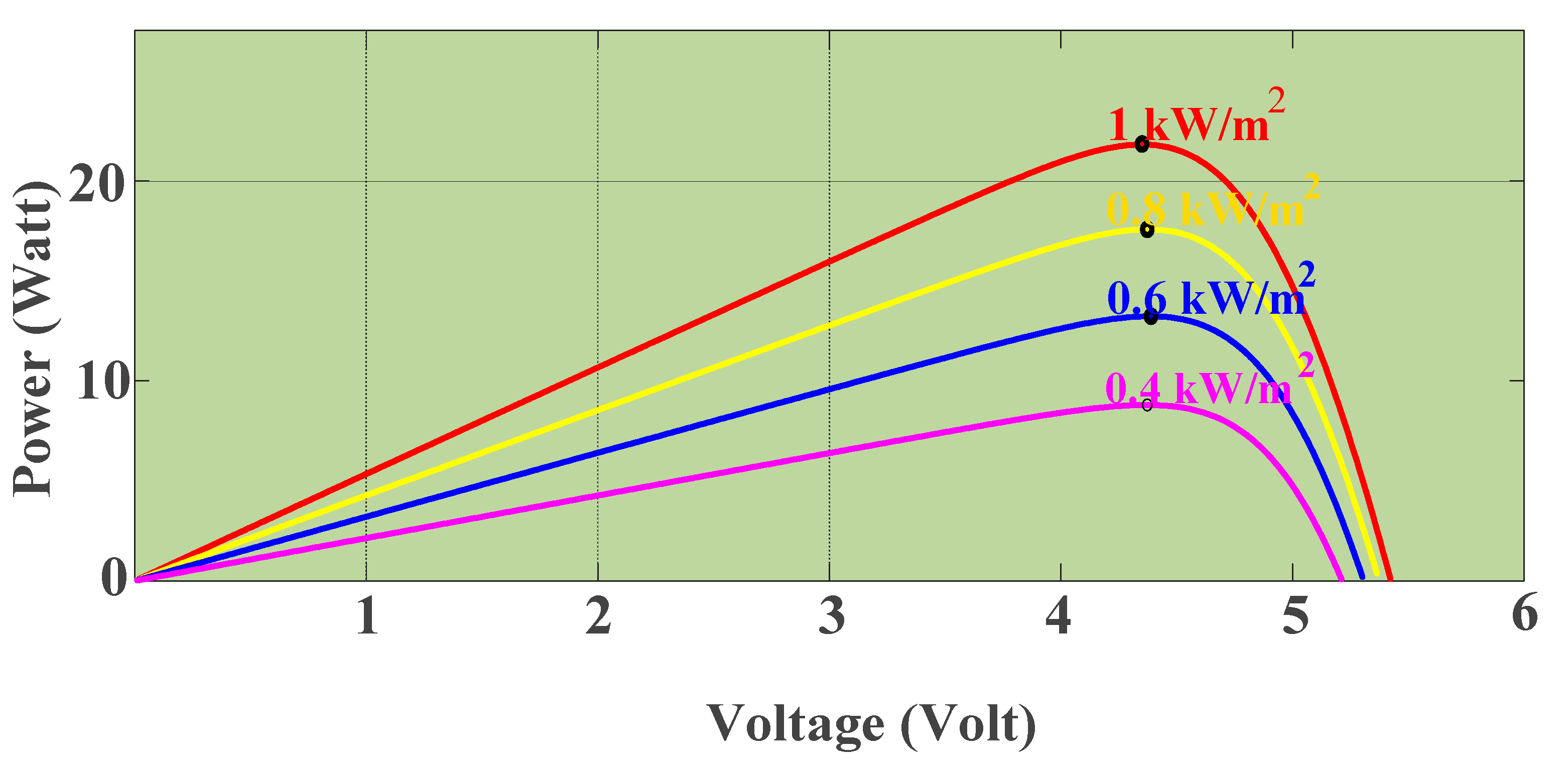 Processes 11 02986 g004