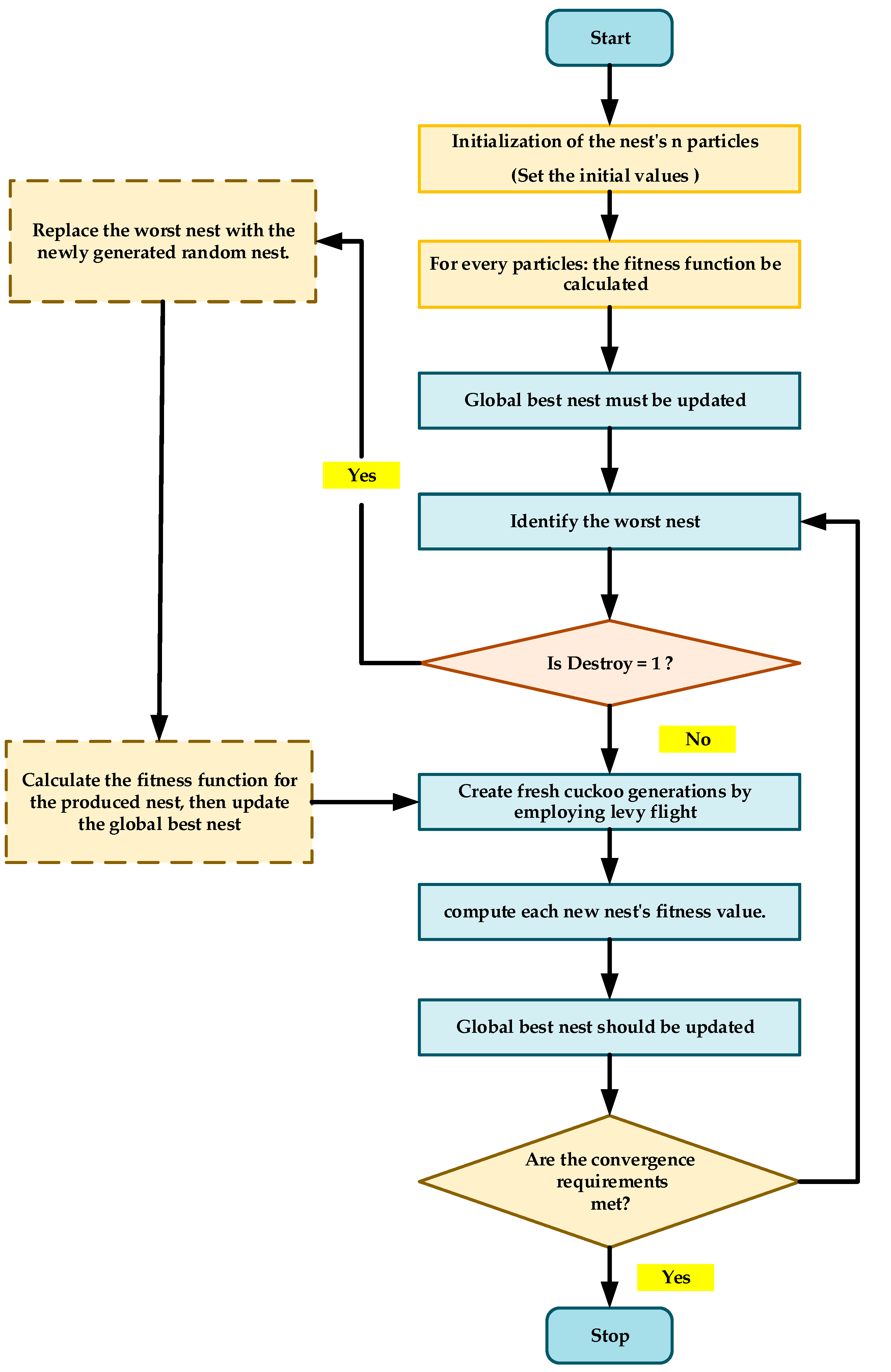 Processes 11 02986 g008