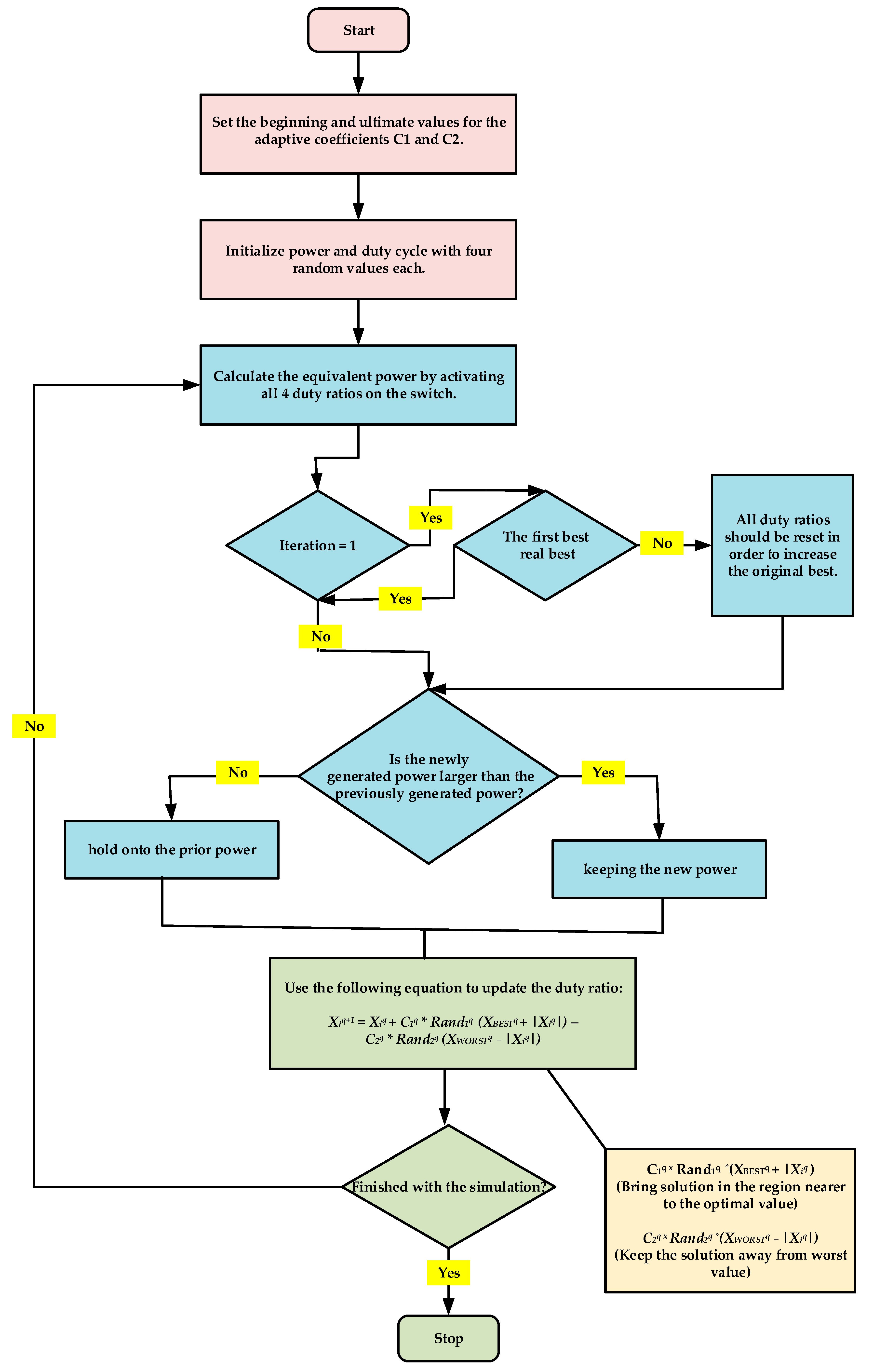 Processes 11 02986 g009