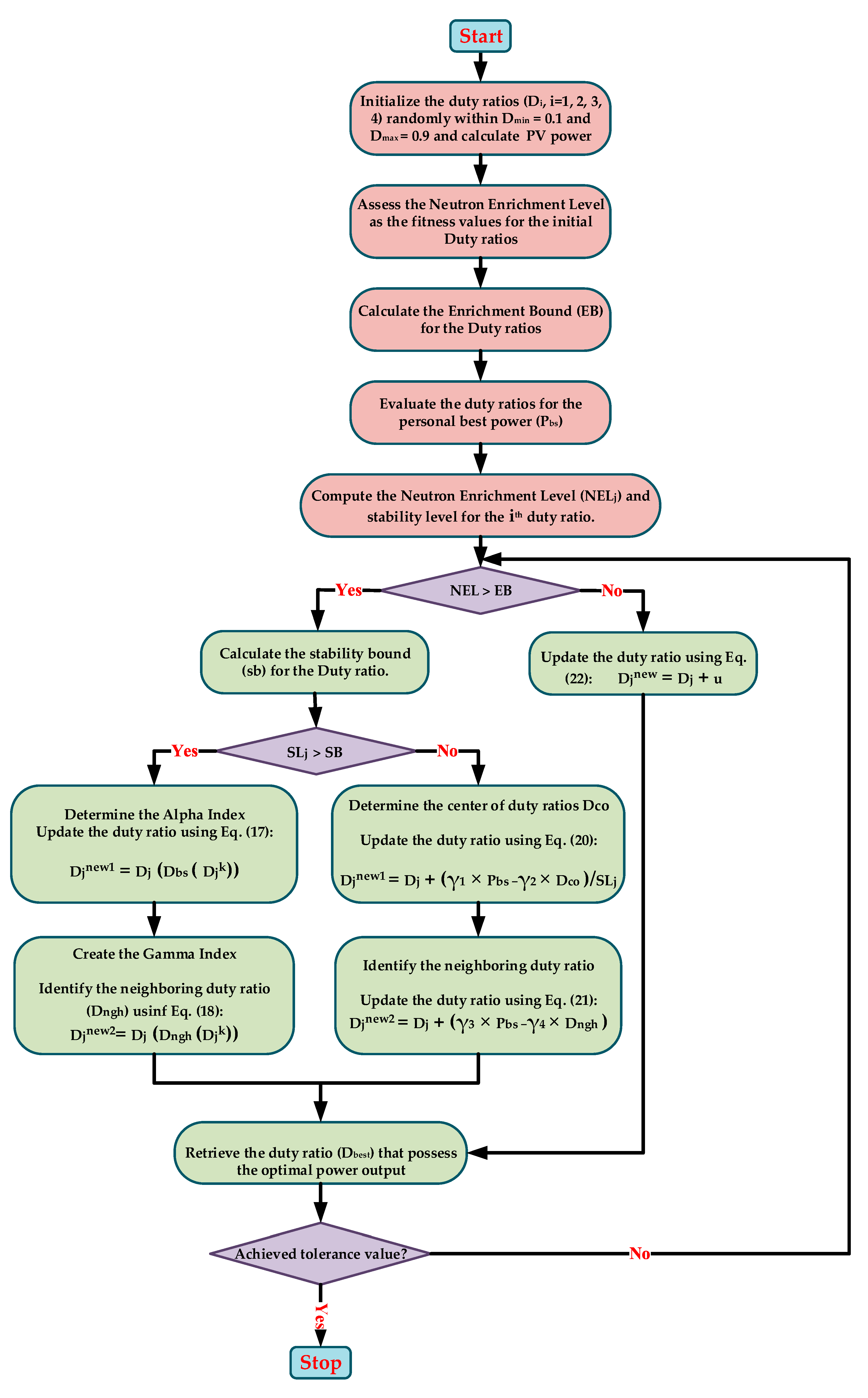 Processes 11 02986 g010