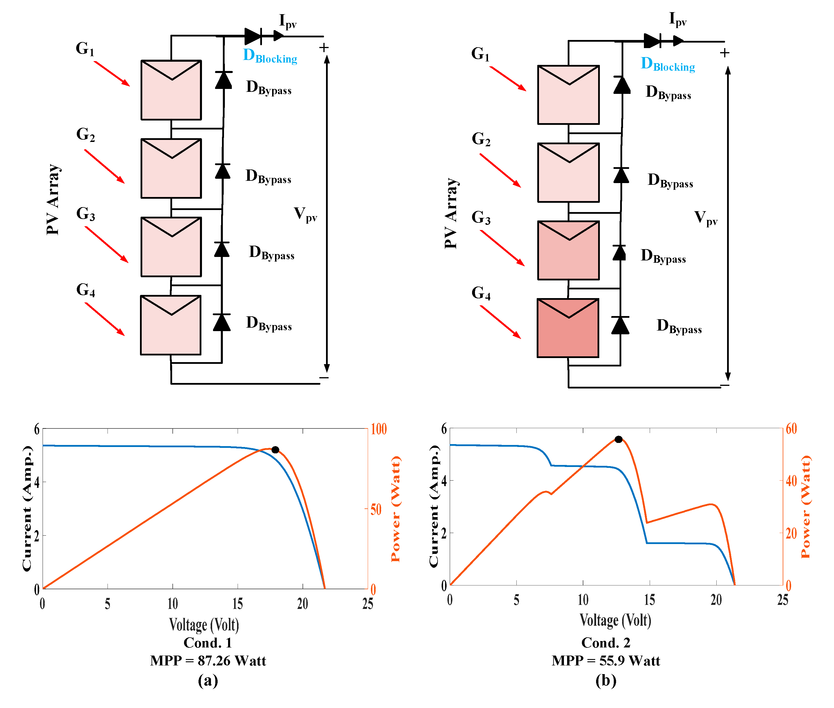 Processes 11 02986 g011a