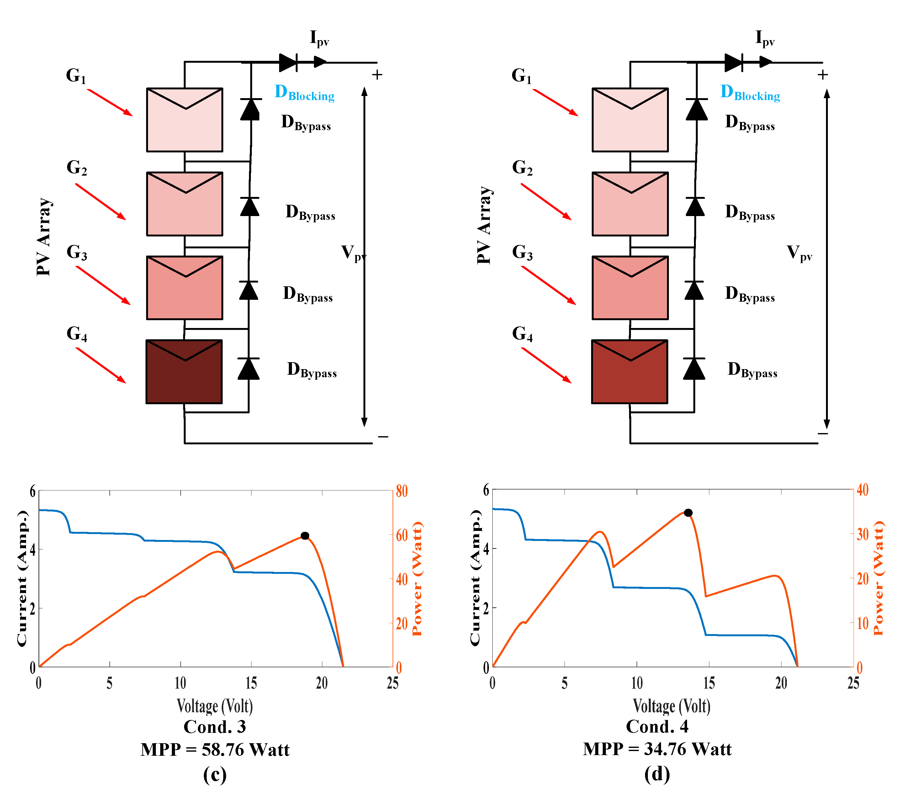 Processes 11 02986 g011b