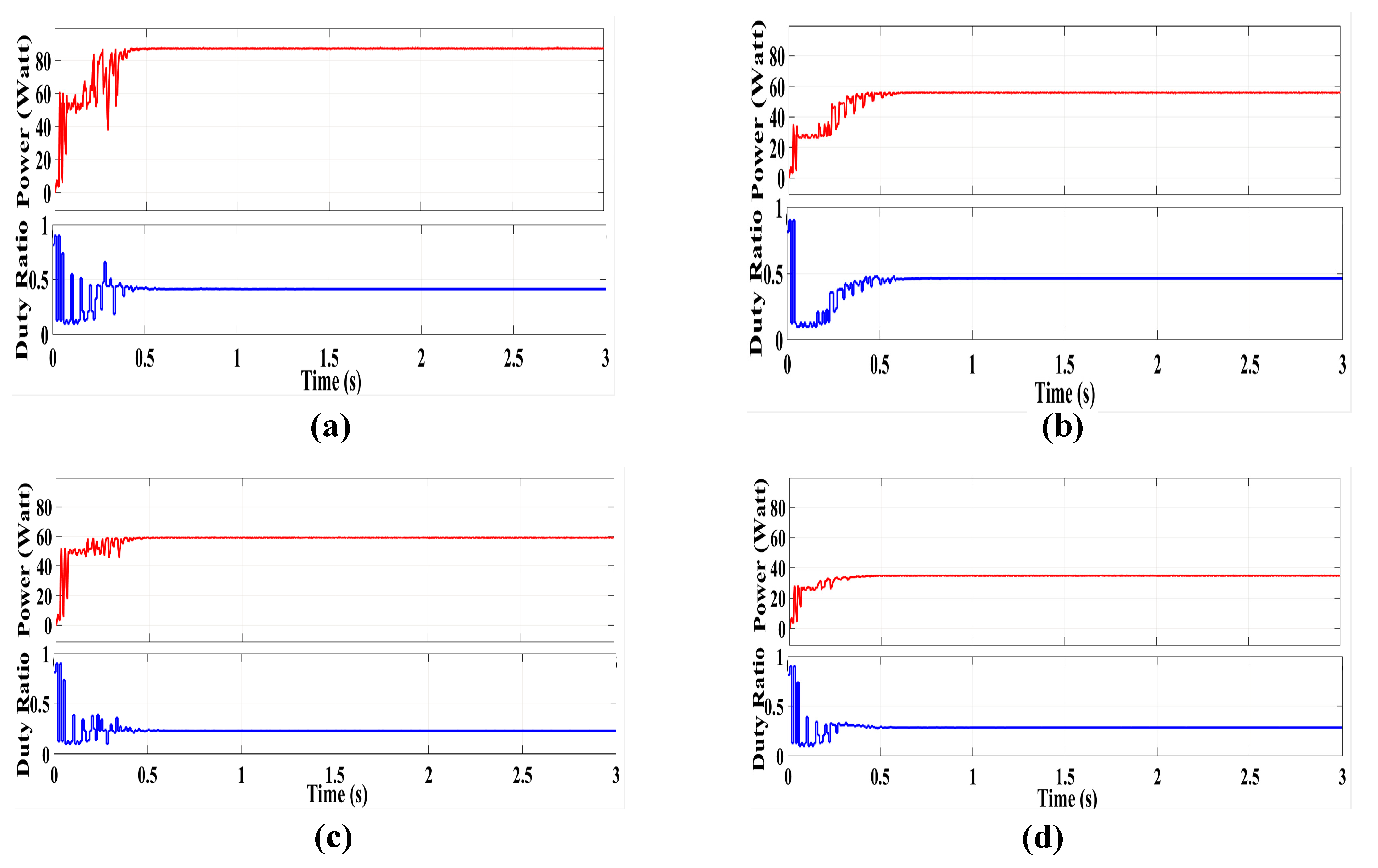 Processes 11 02986 g012