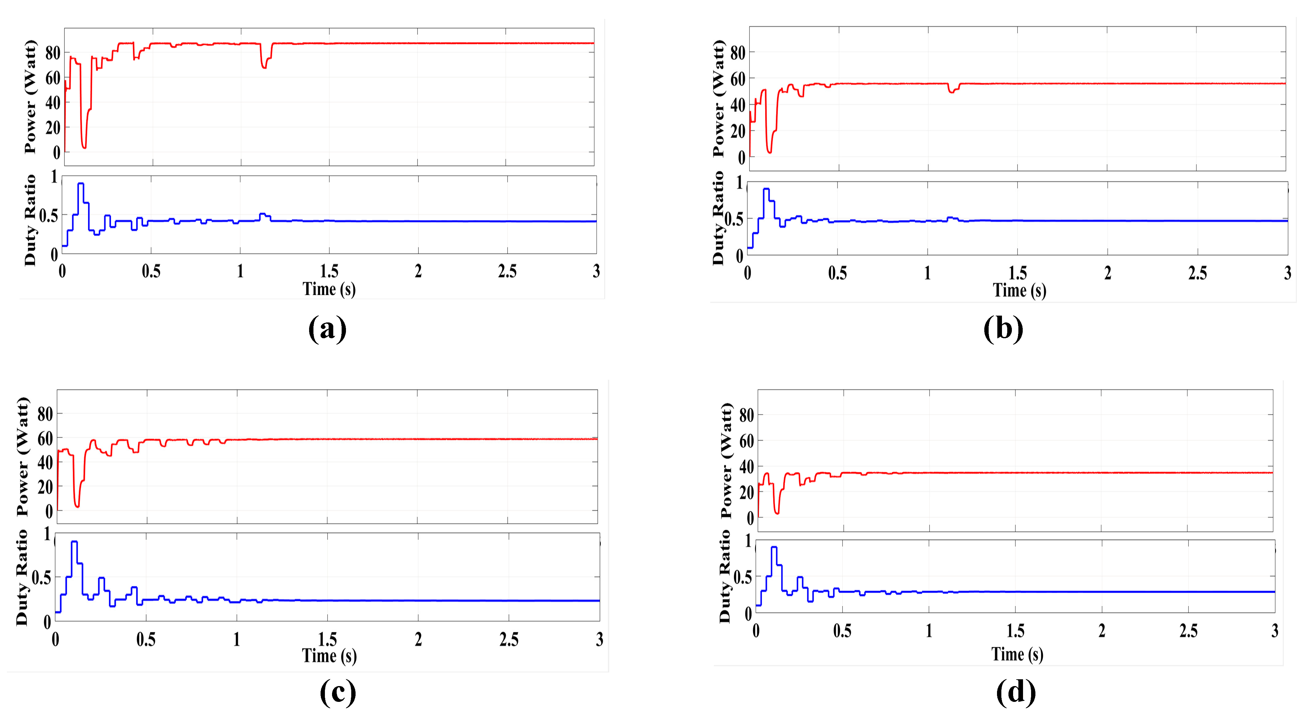Processes 11 02986 g014