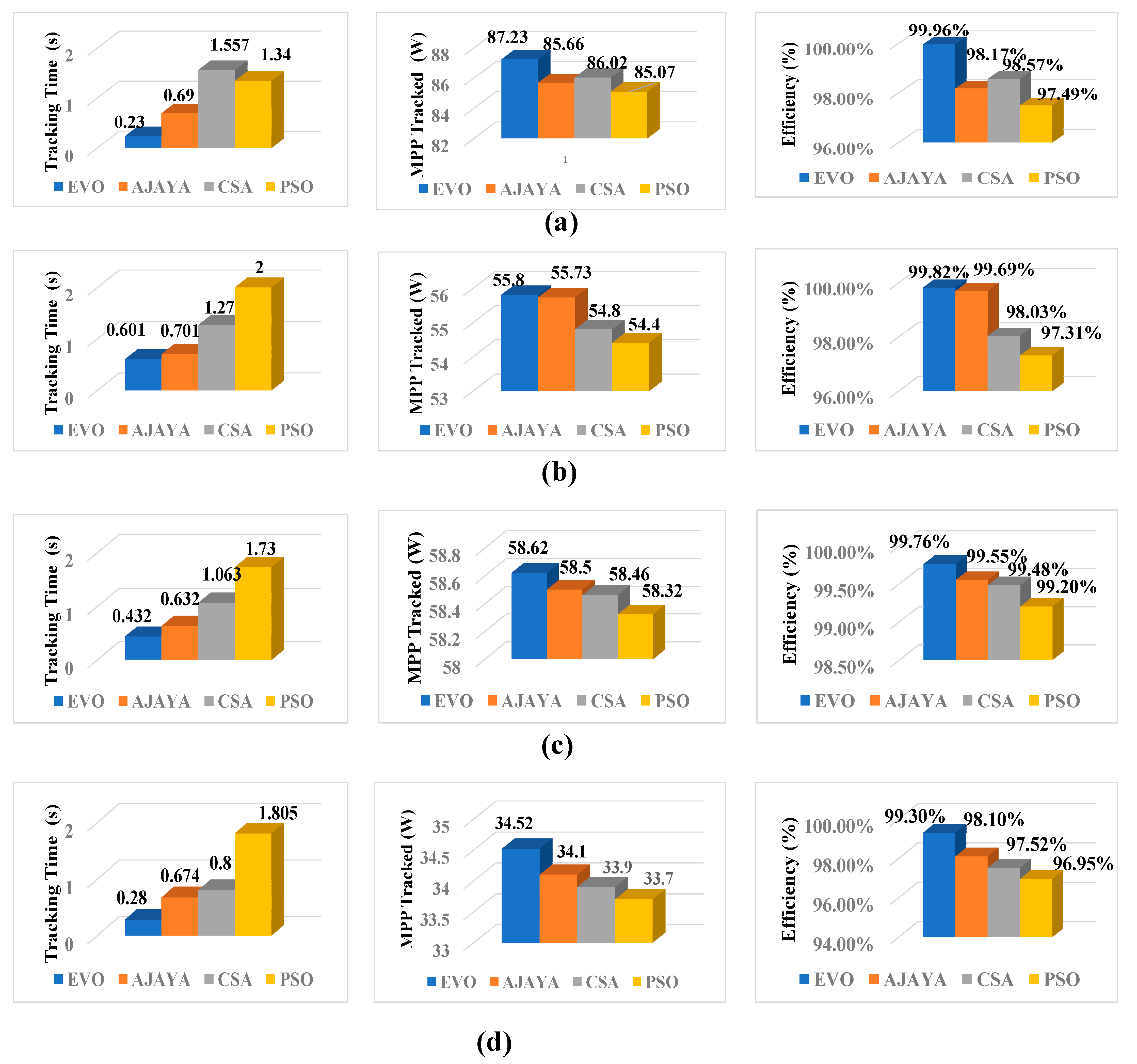 Processes 11 02986 g016