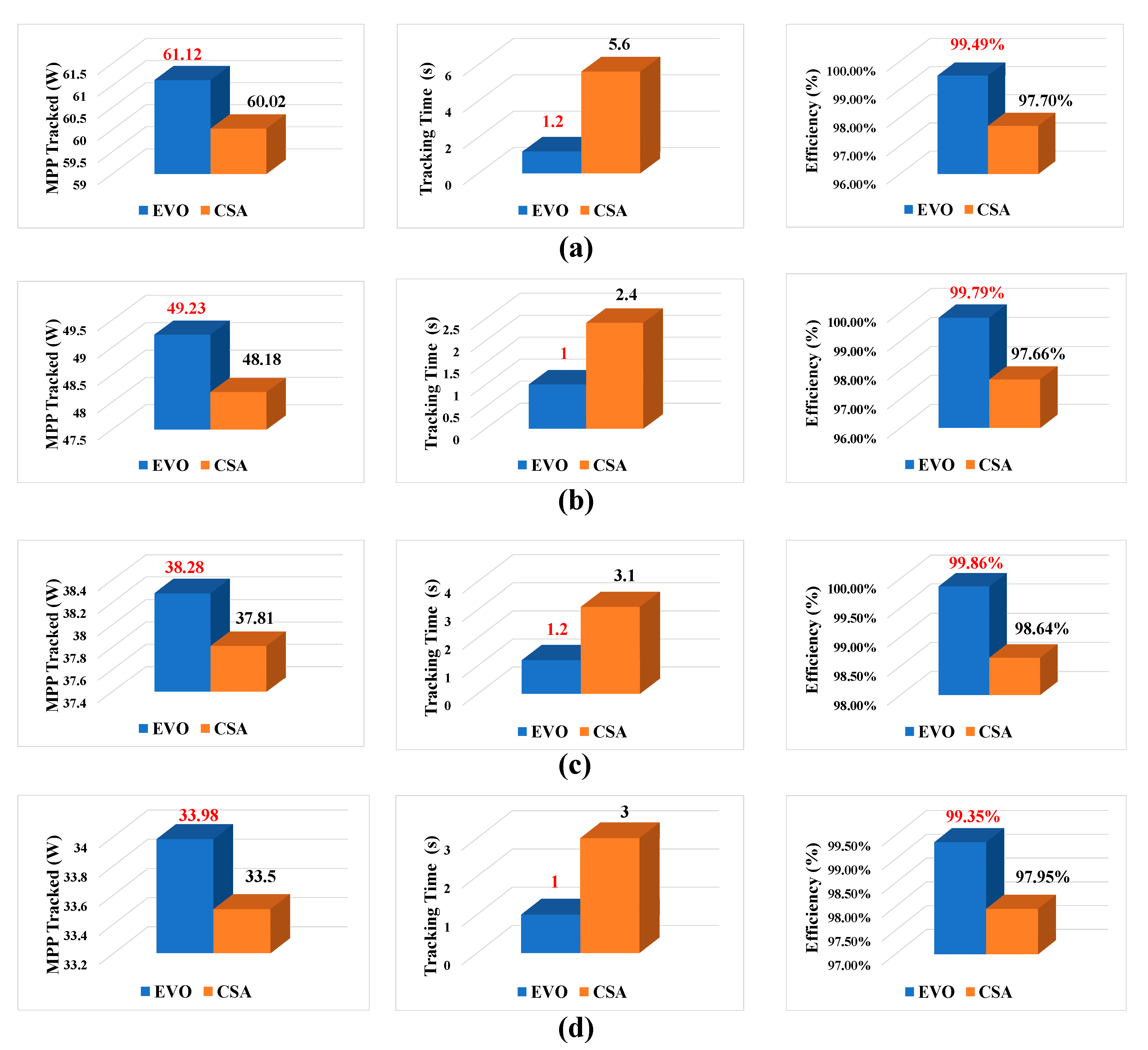 Processes 11 02986 g021