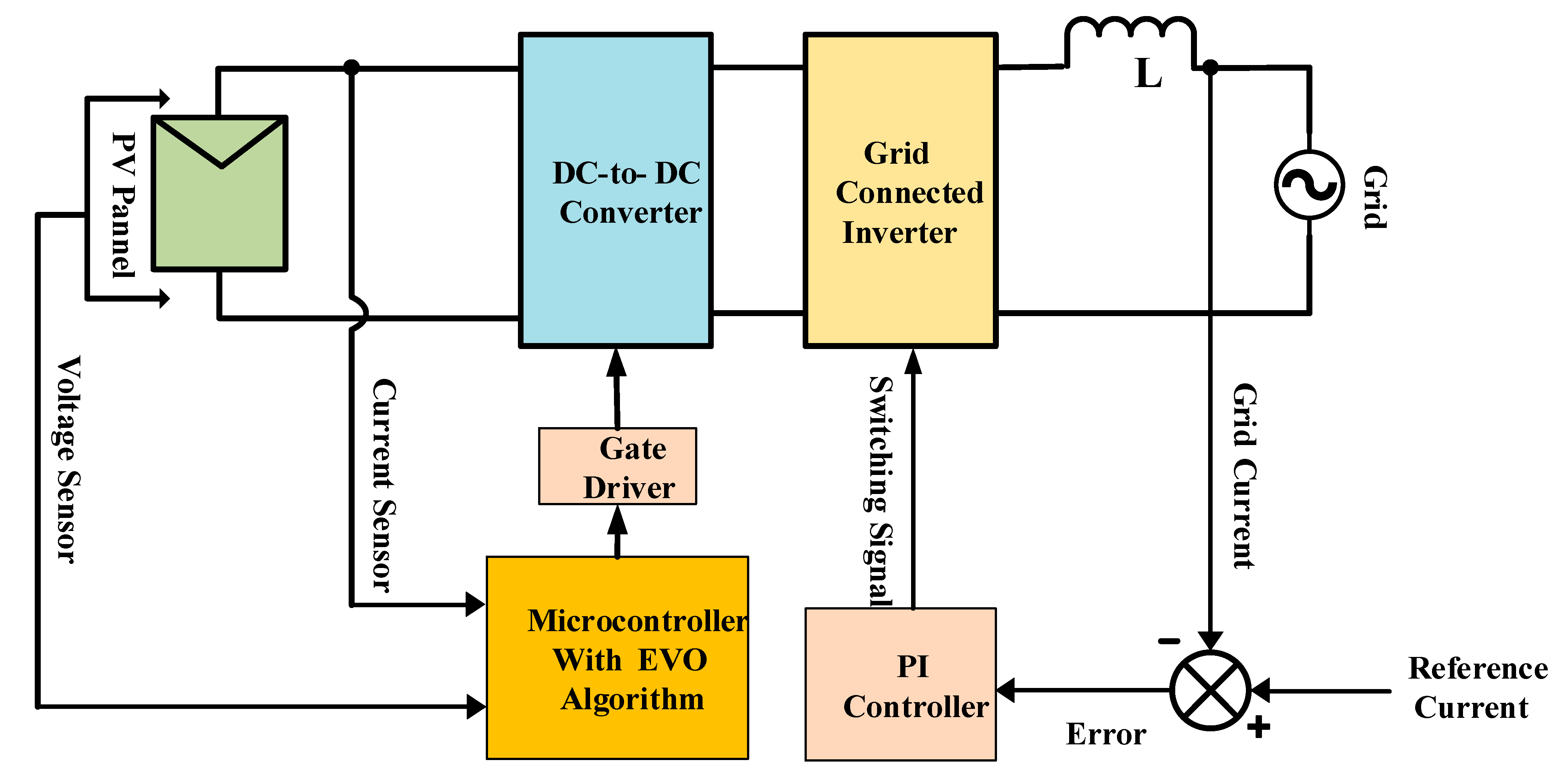 Processes 11 02986 g022