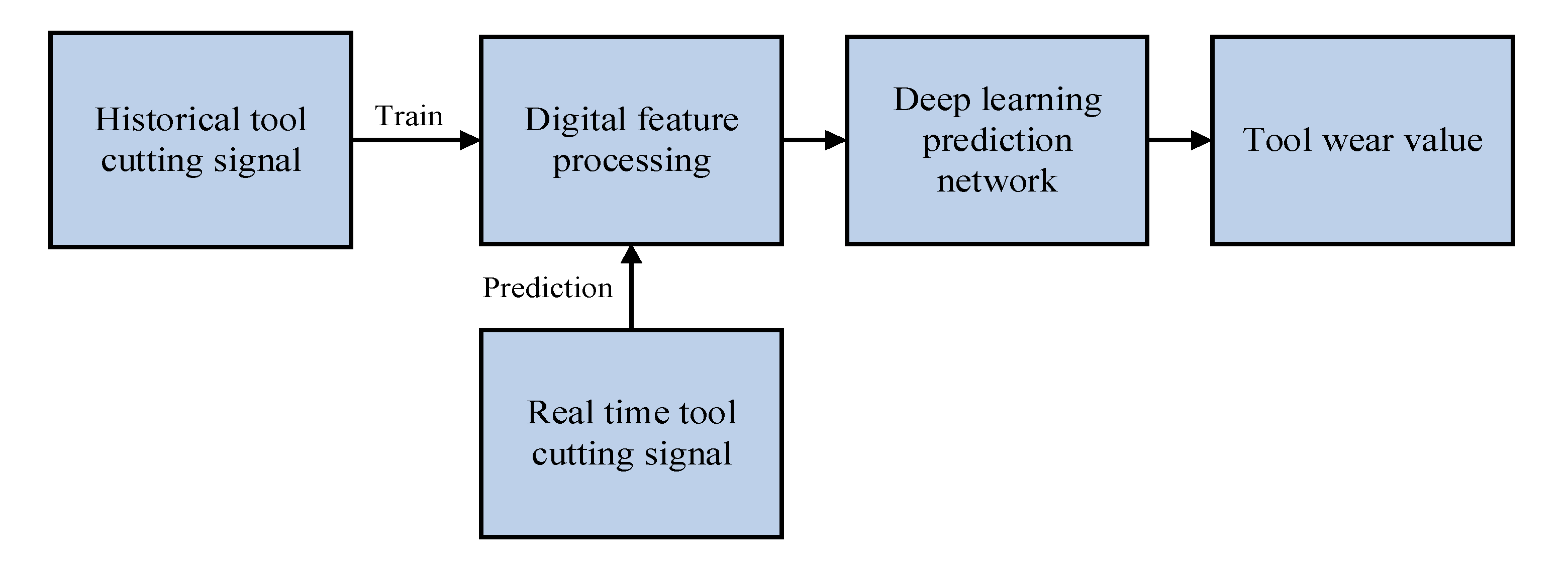 Processes 11 02988 g001