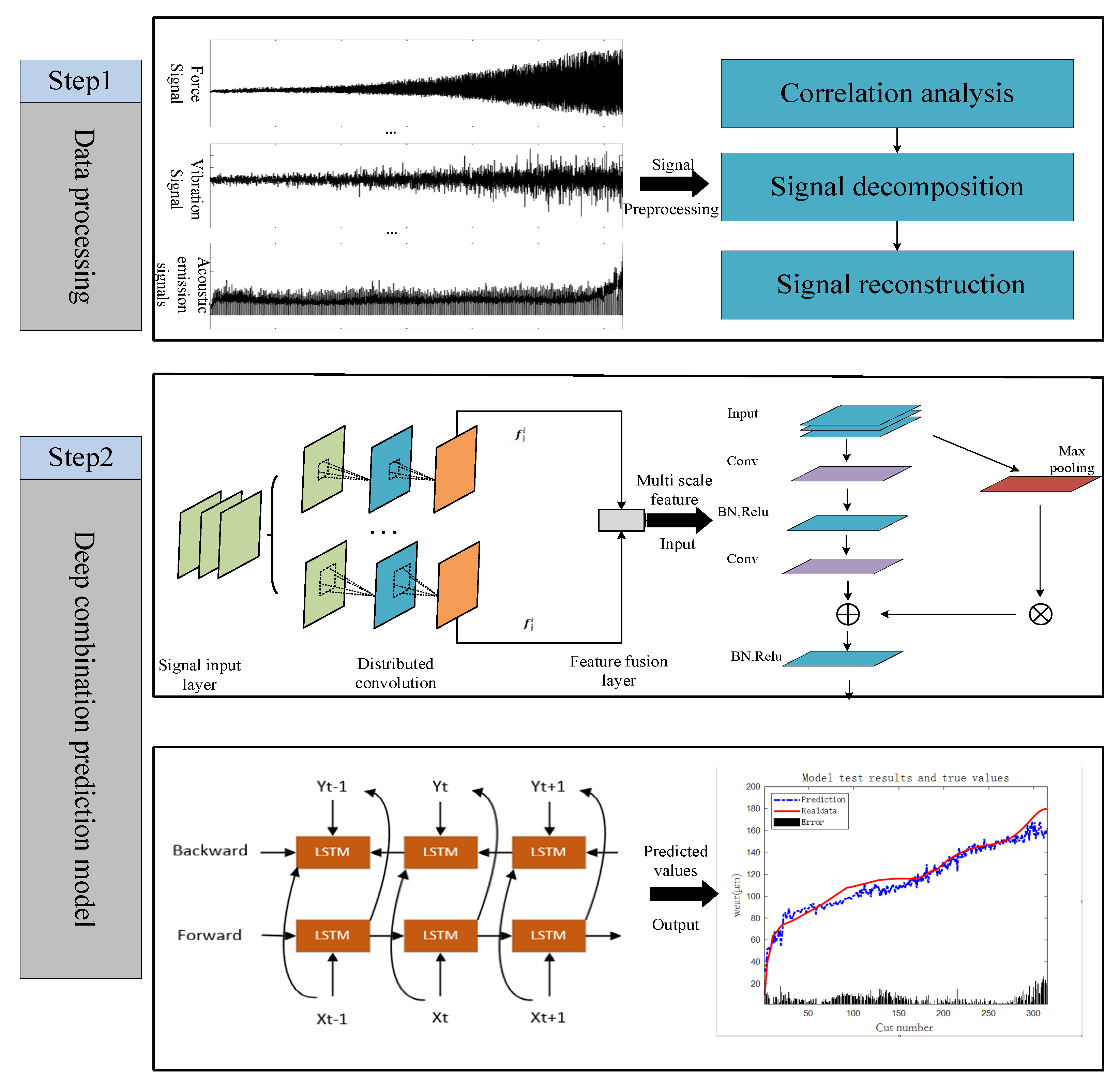 Processes 11 02988 g002