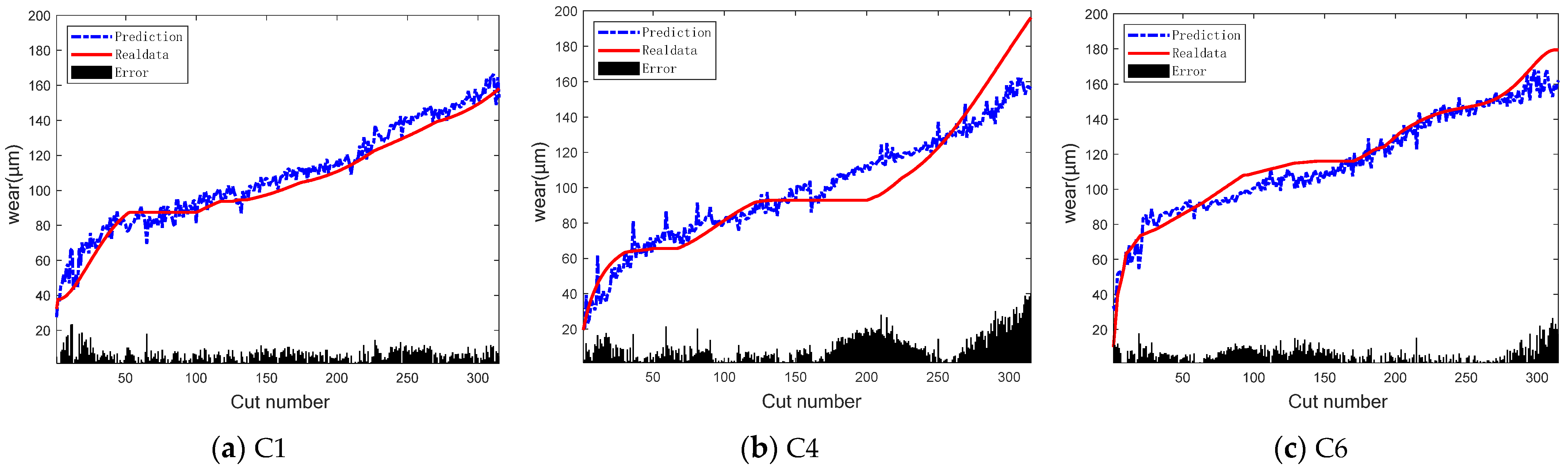 Processes 11 02988 g007