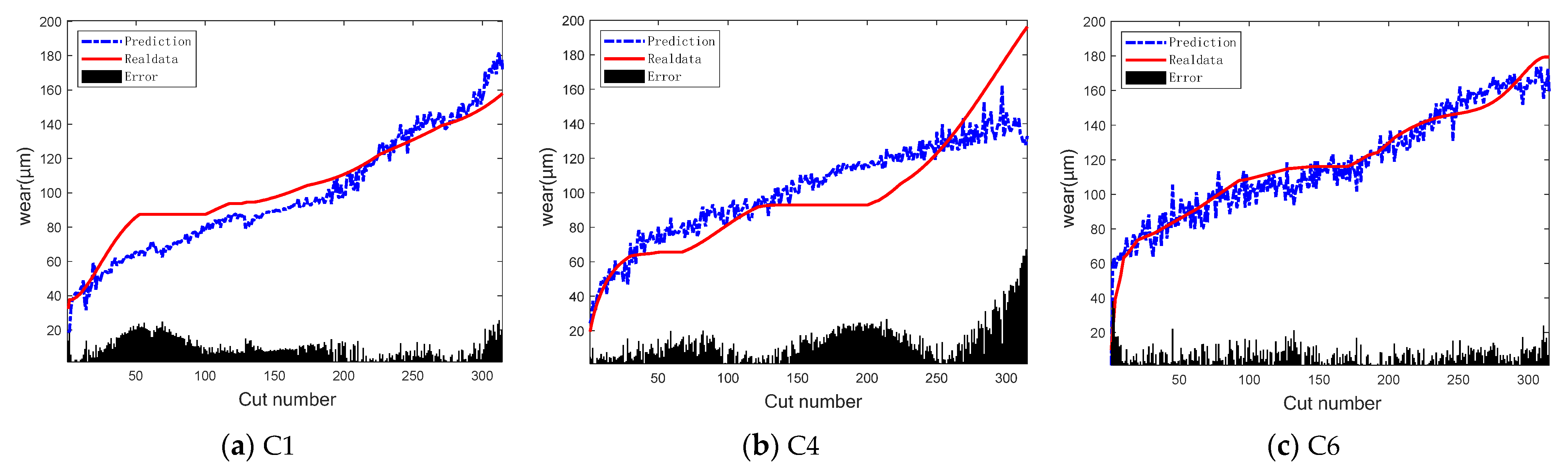 Processes 11 02988 g009