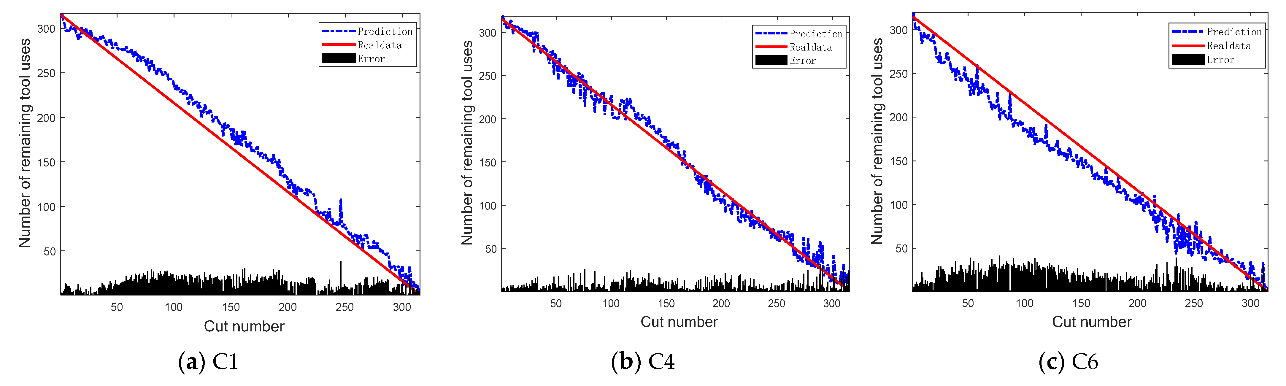 Processes 11 02988 g011
