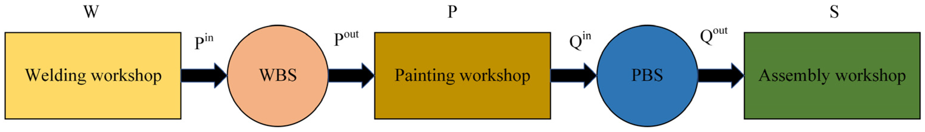Processes 11 02990 g002